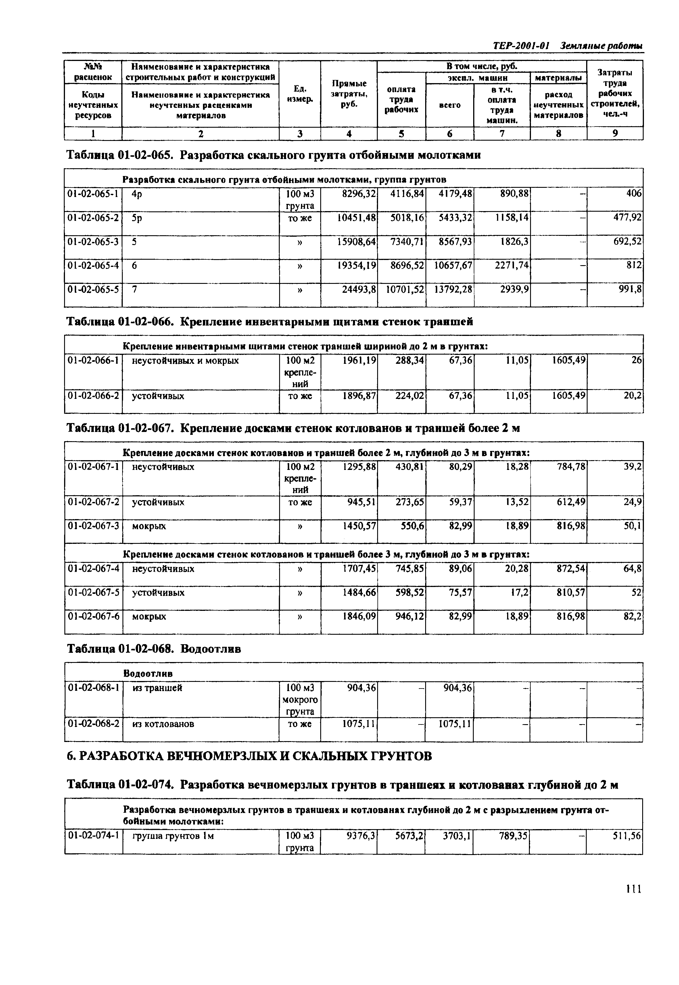 ТЕР Самарской области 2001-01