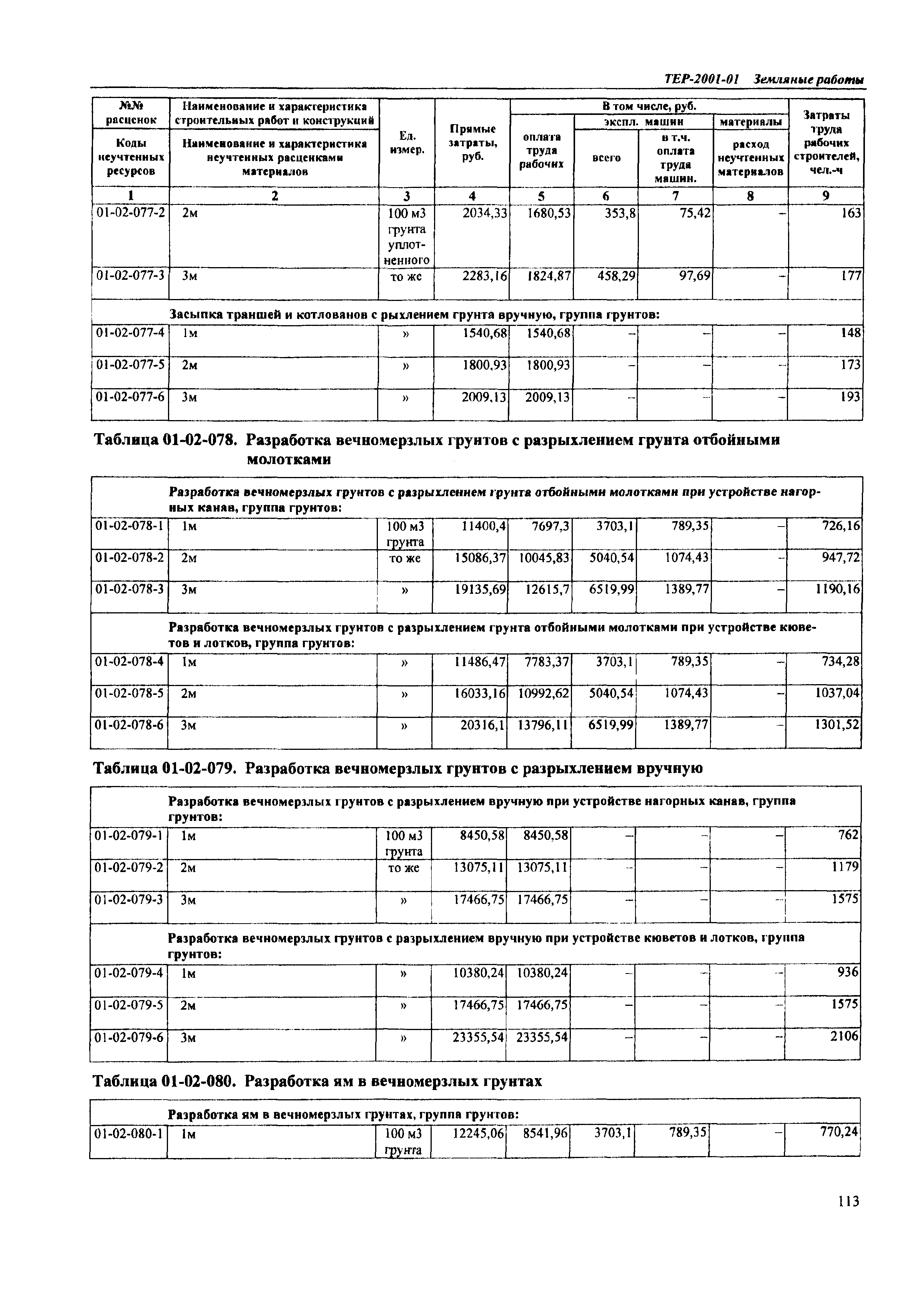 ТЕР Самарской области 2001-01