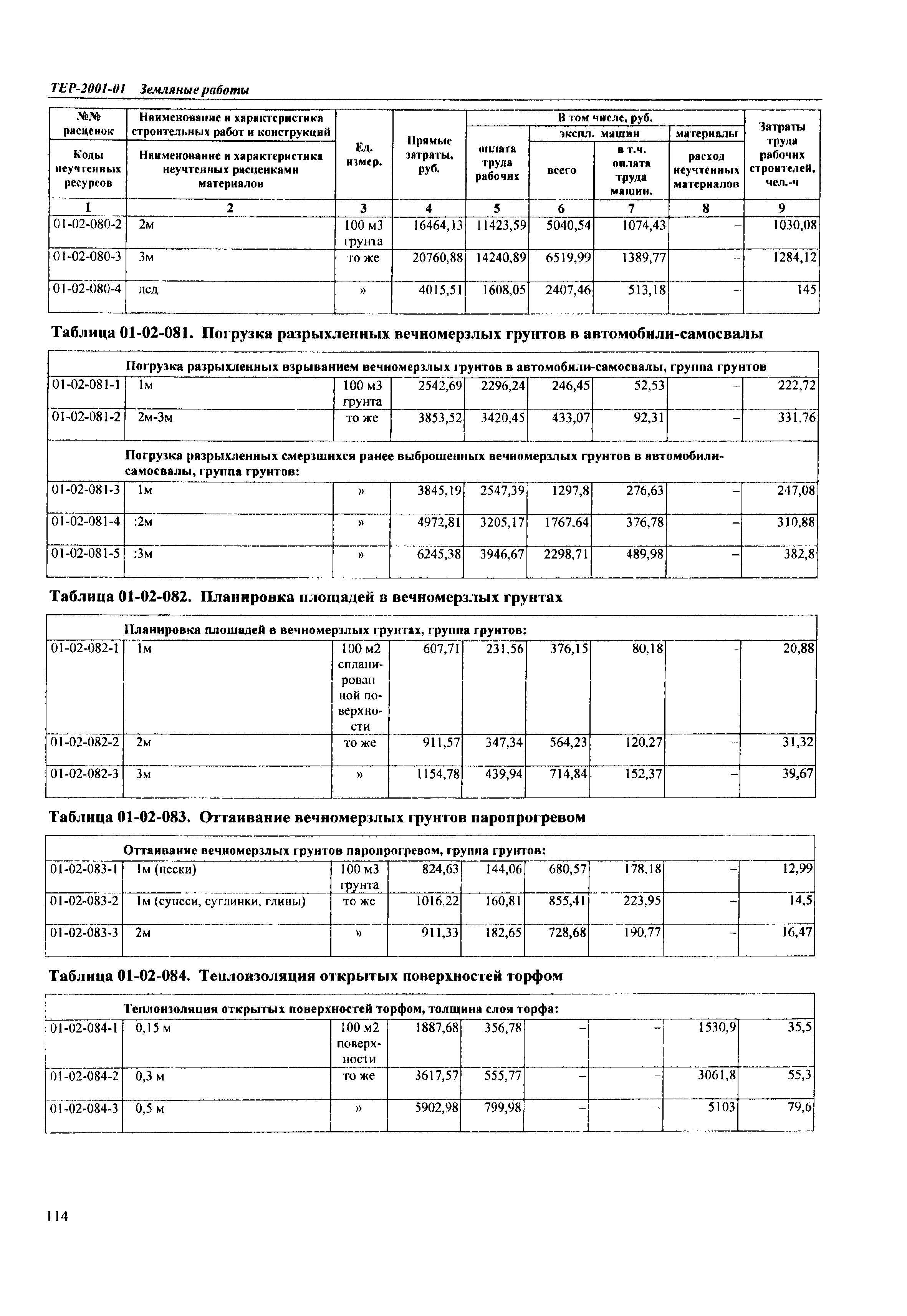 ТЕР Самарской области 2001-01