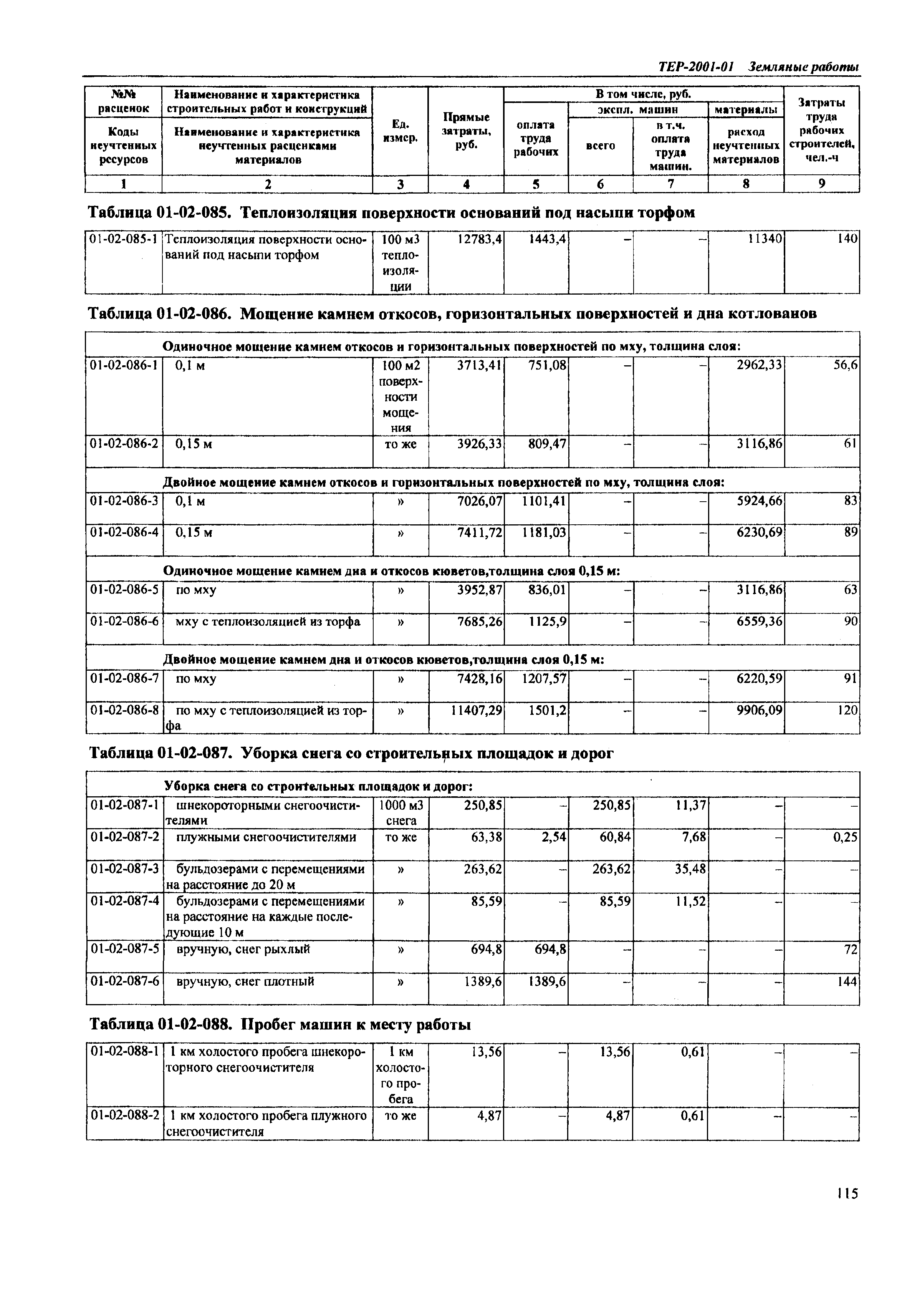 ТЕР Самарской области 2001-01