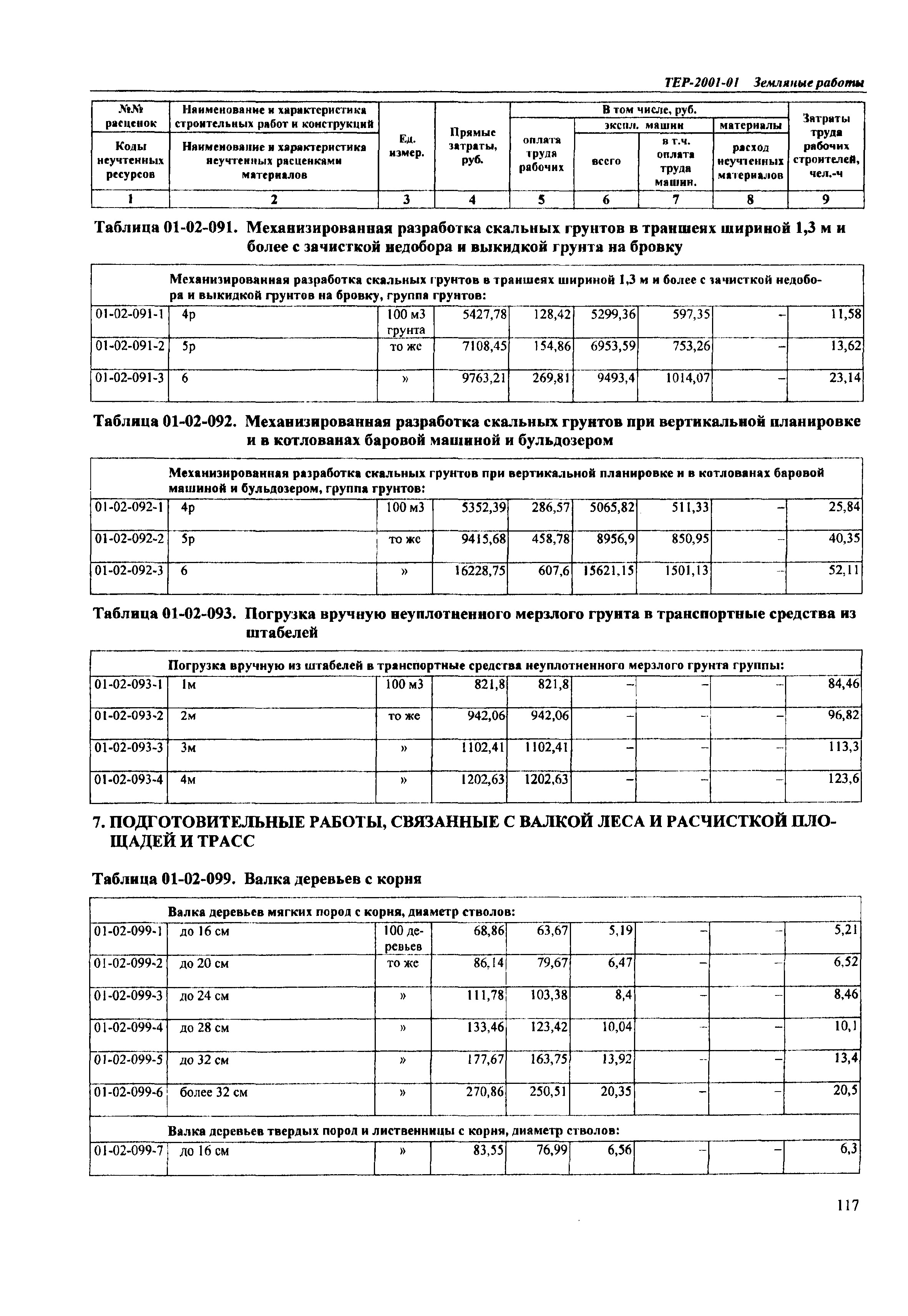 ТЕР Самарской области 2001-01