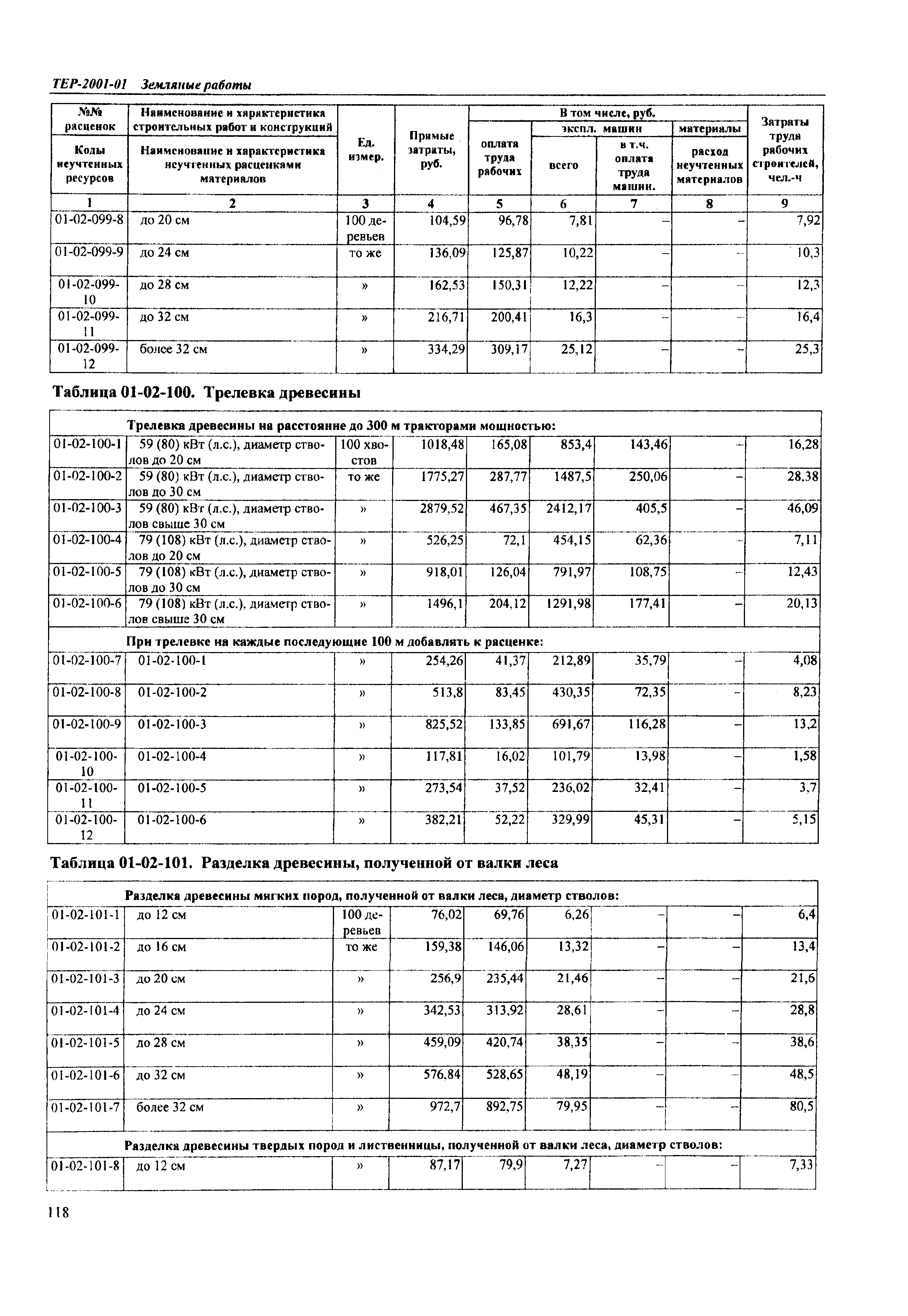 ТЕР Самарской области 2001-01