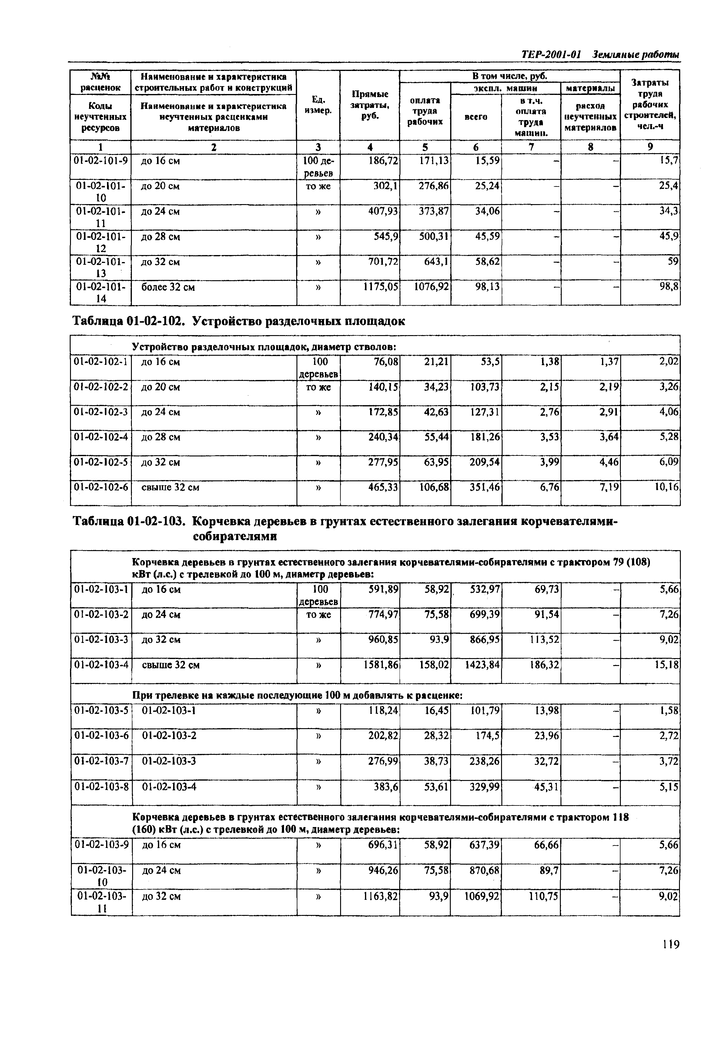 ТЕР Самарской области 2001-01