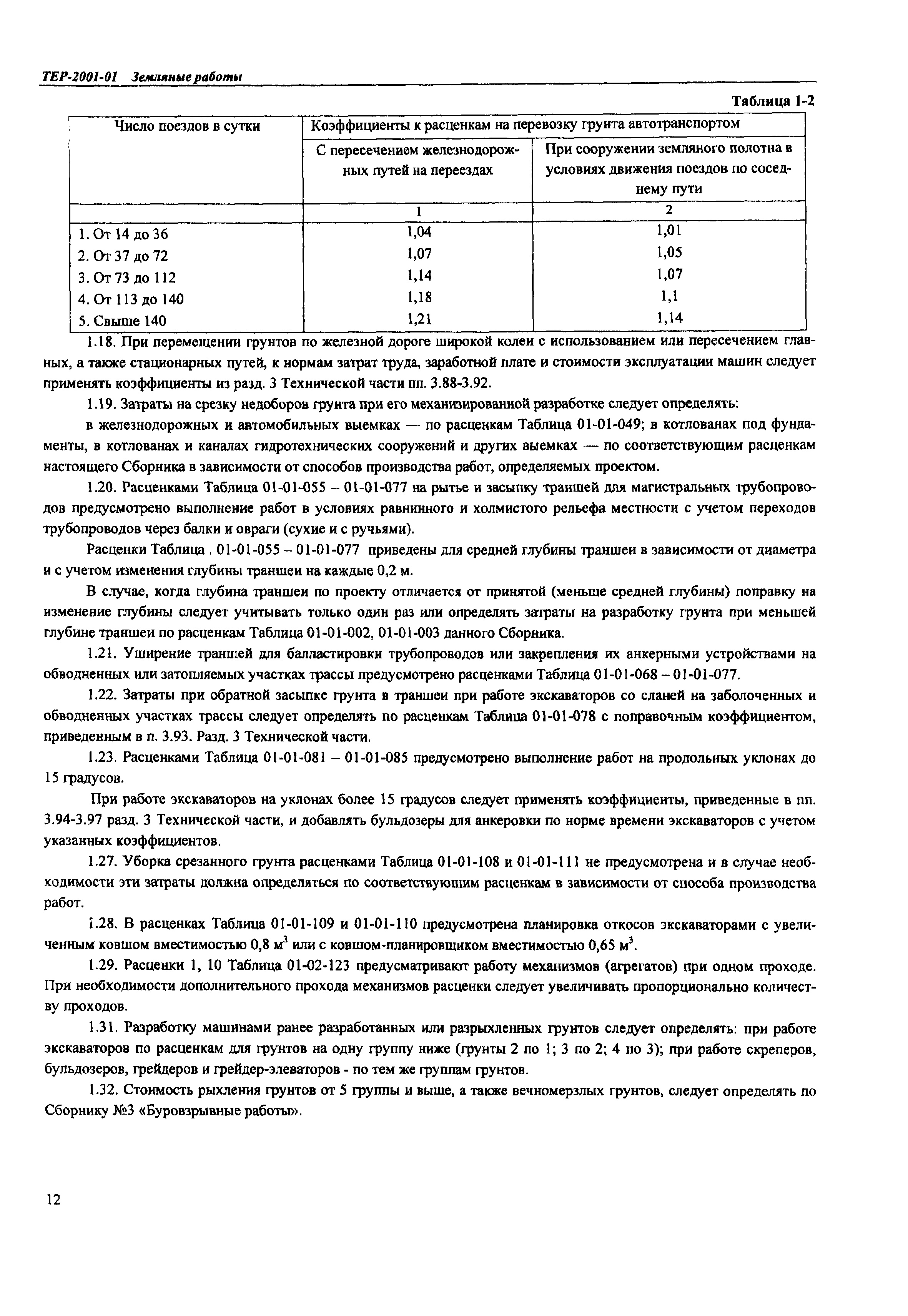 ТЕР Самарской области 2001-01