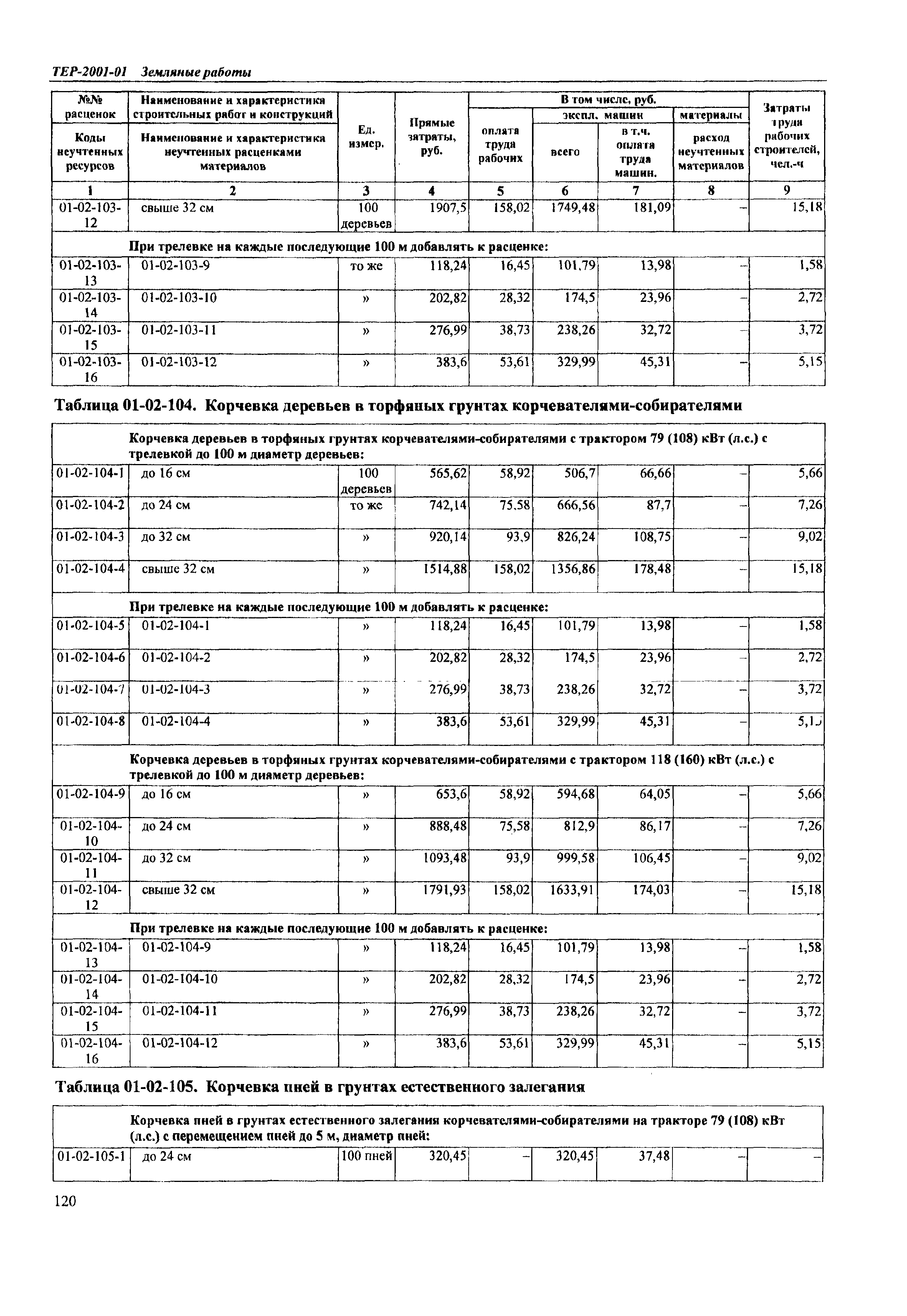 ТЕР Самарской области 2001-01