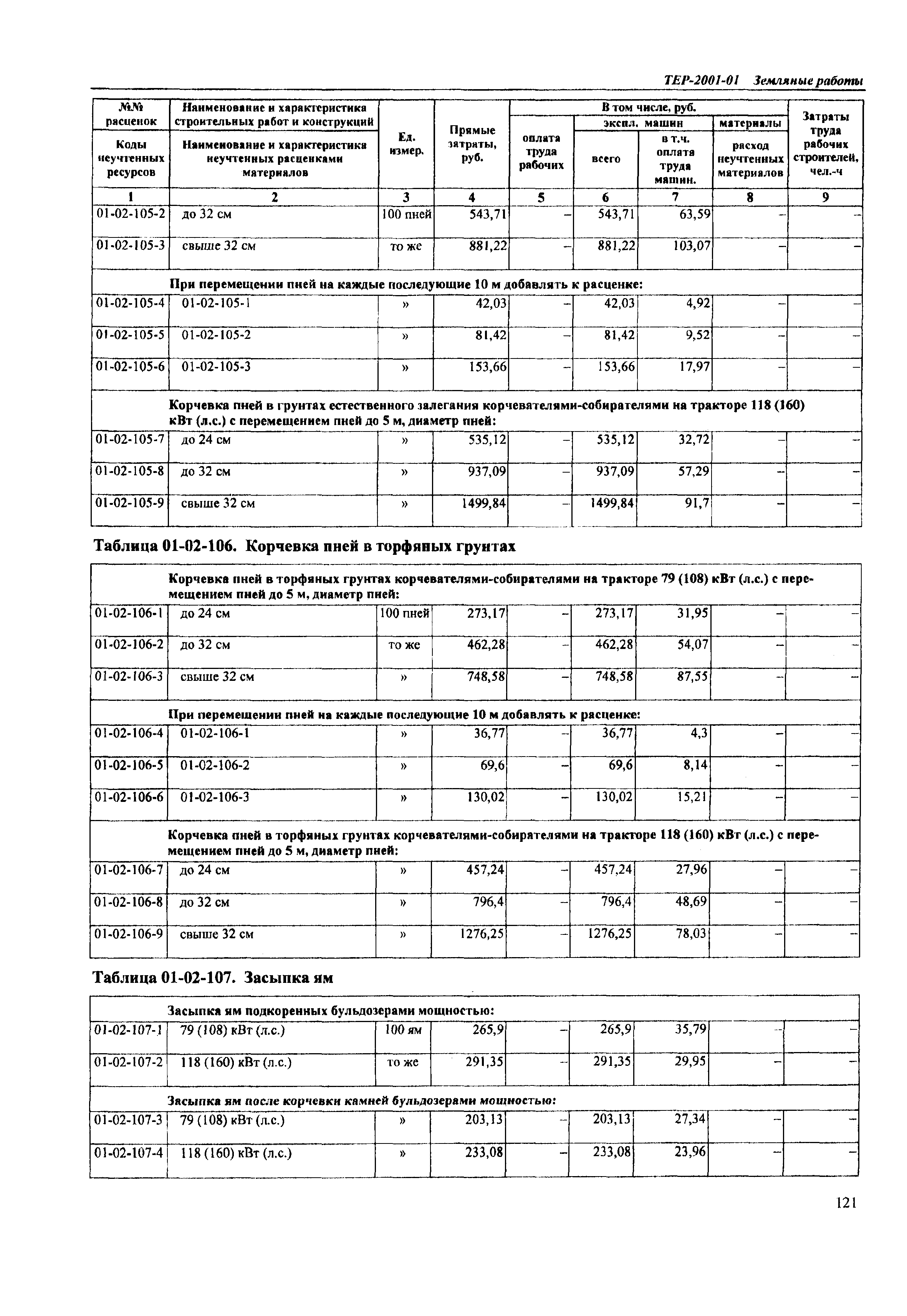 ТЕР Самарской области 2001-01