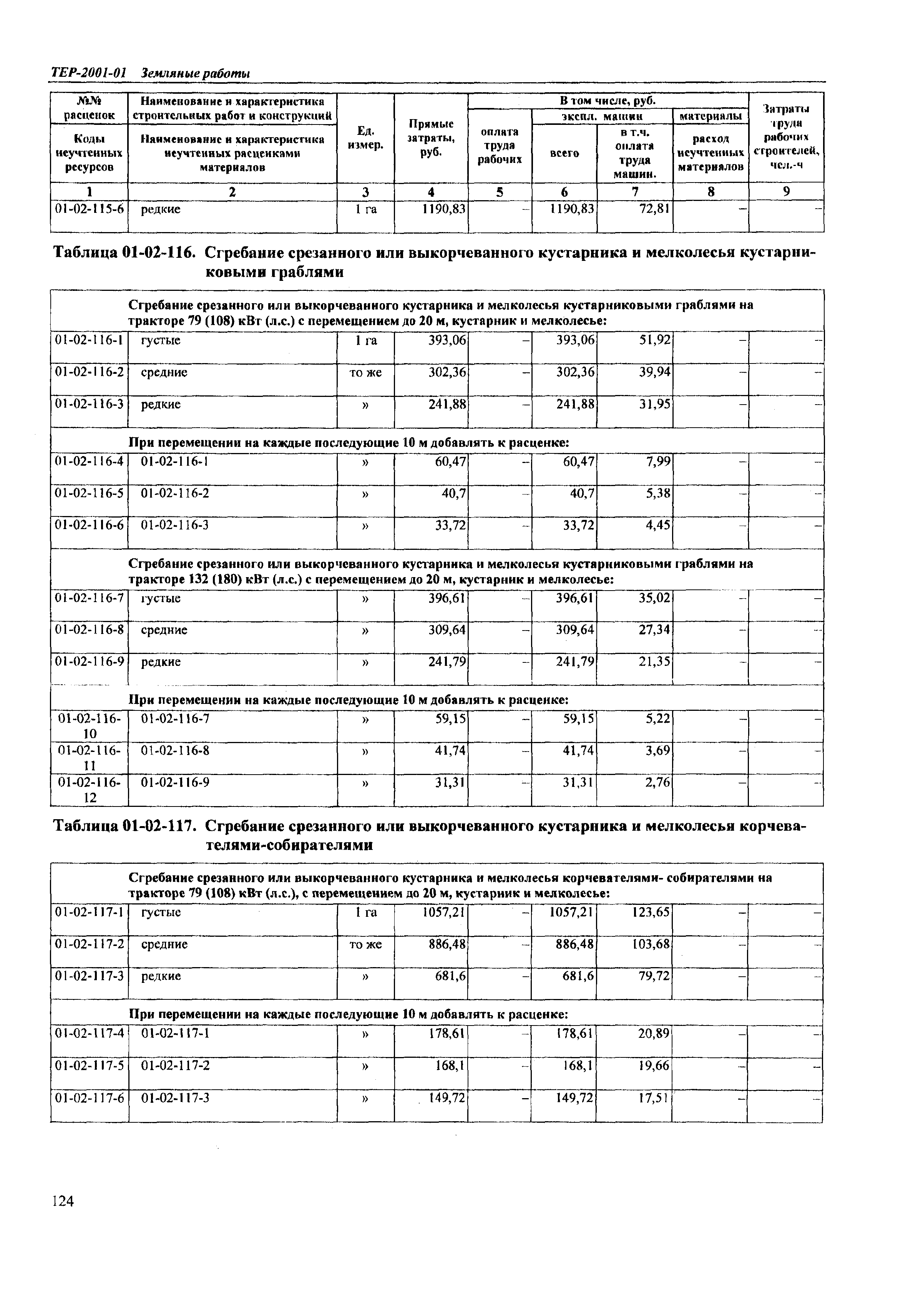 ТЕР Самарской области 2001-01