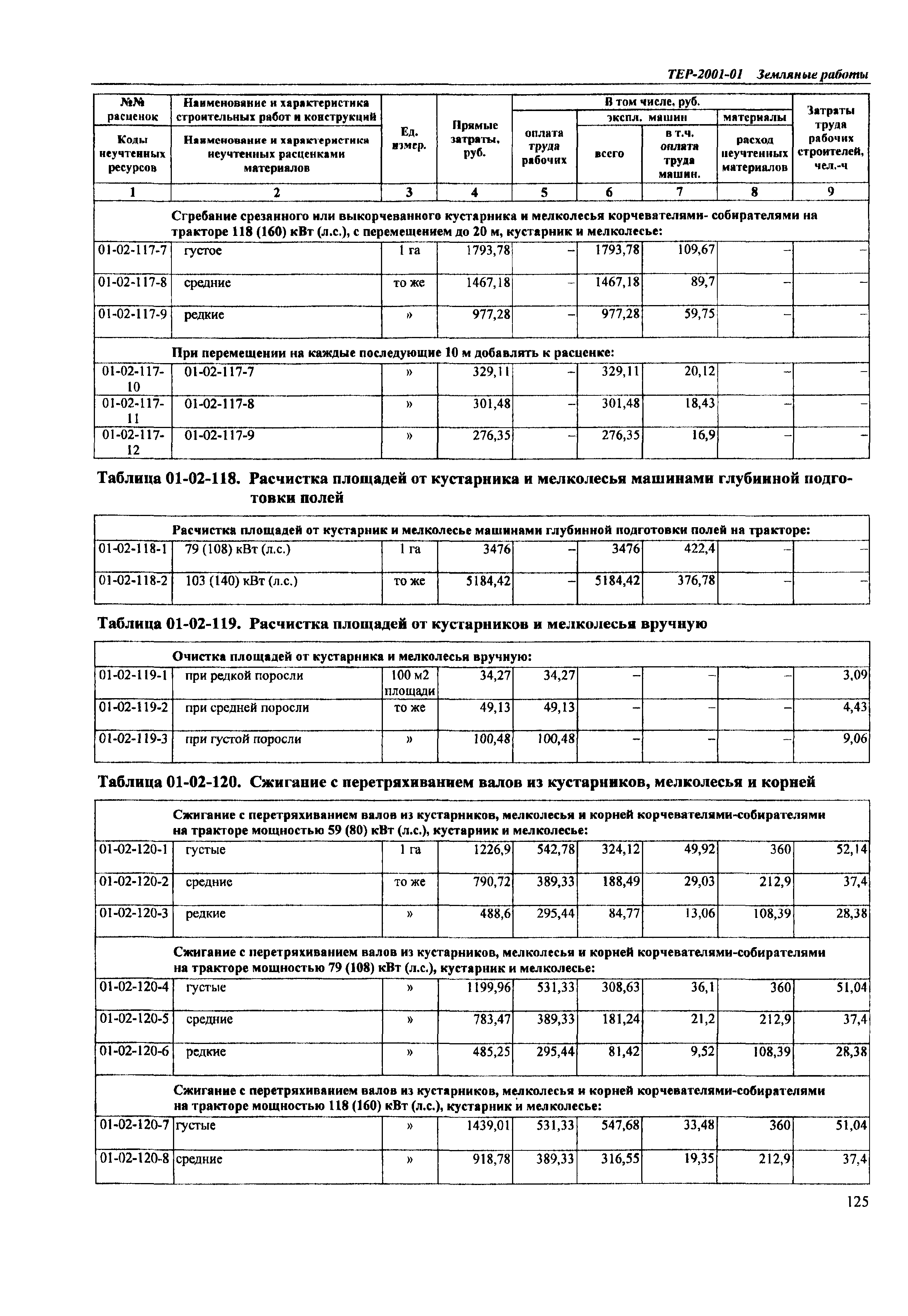 ТЕР Самарской области 2001-01