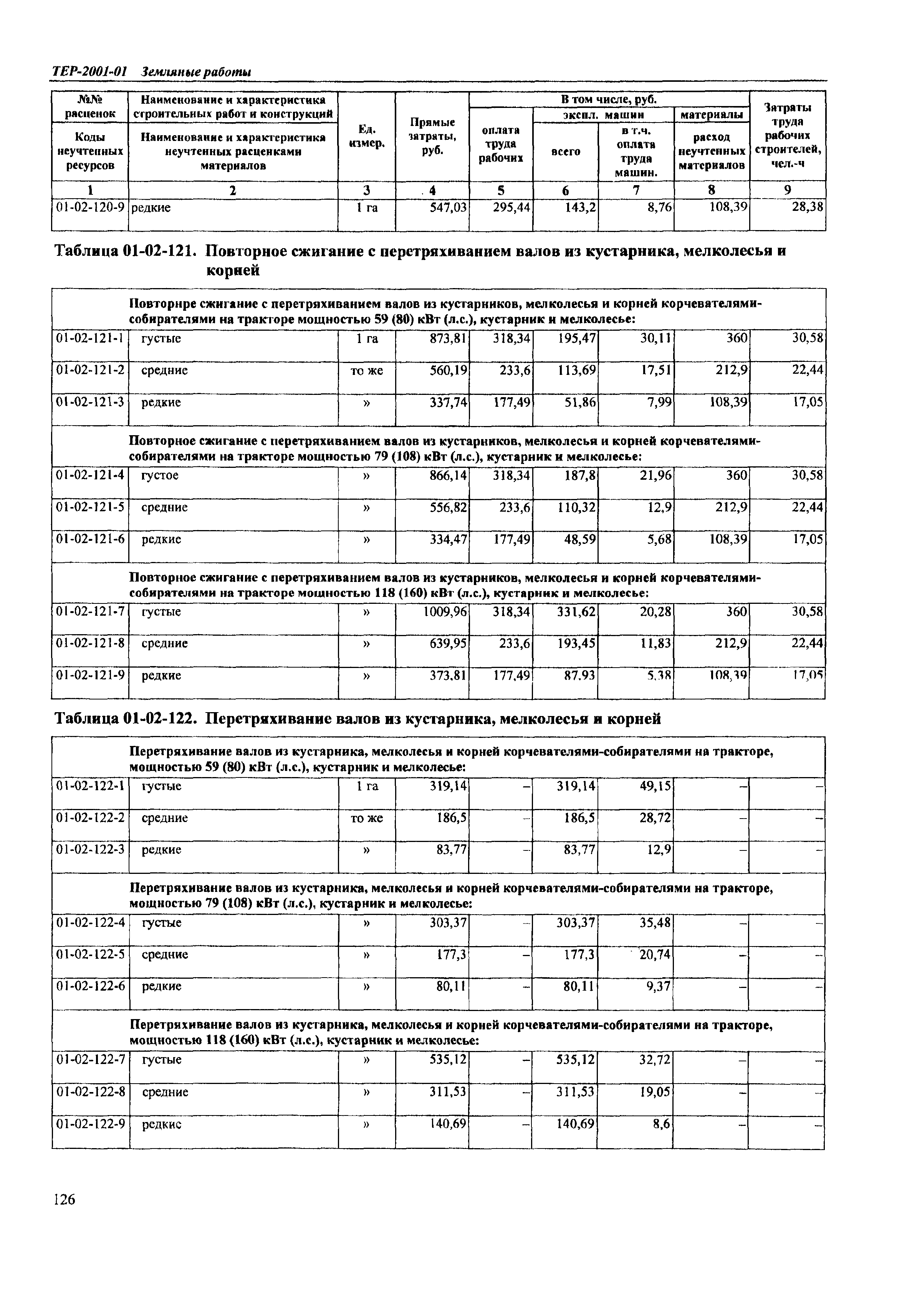 ТЕР Самарской области 2001-01