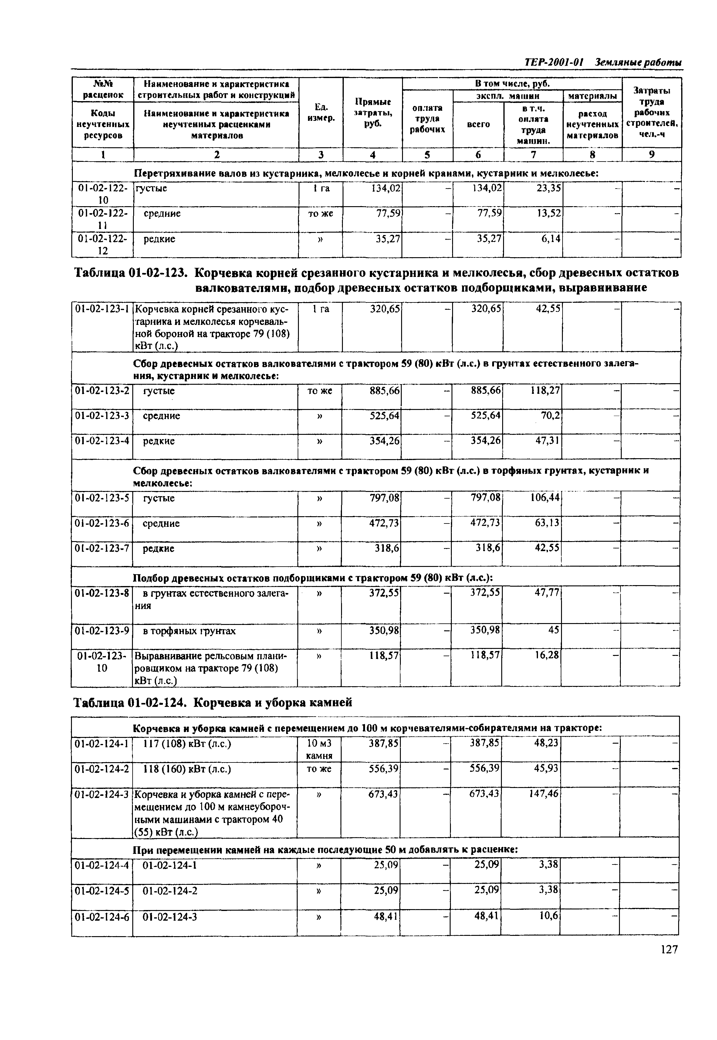 ТЕР Самарской области 2001-01