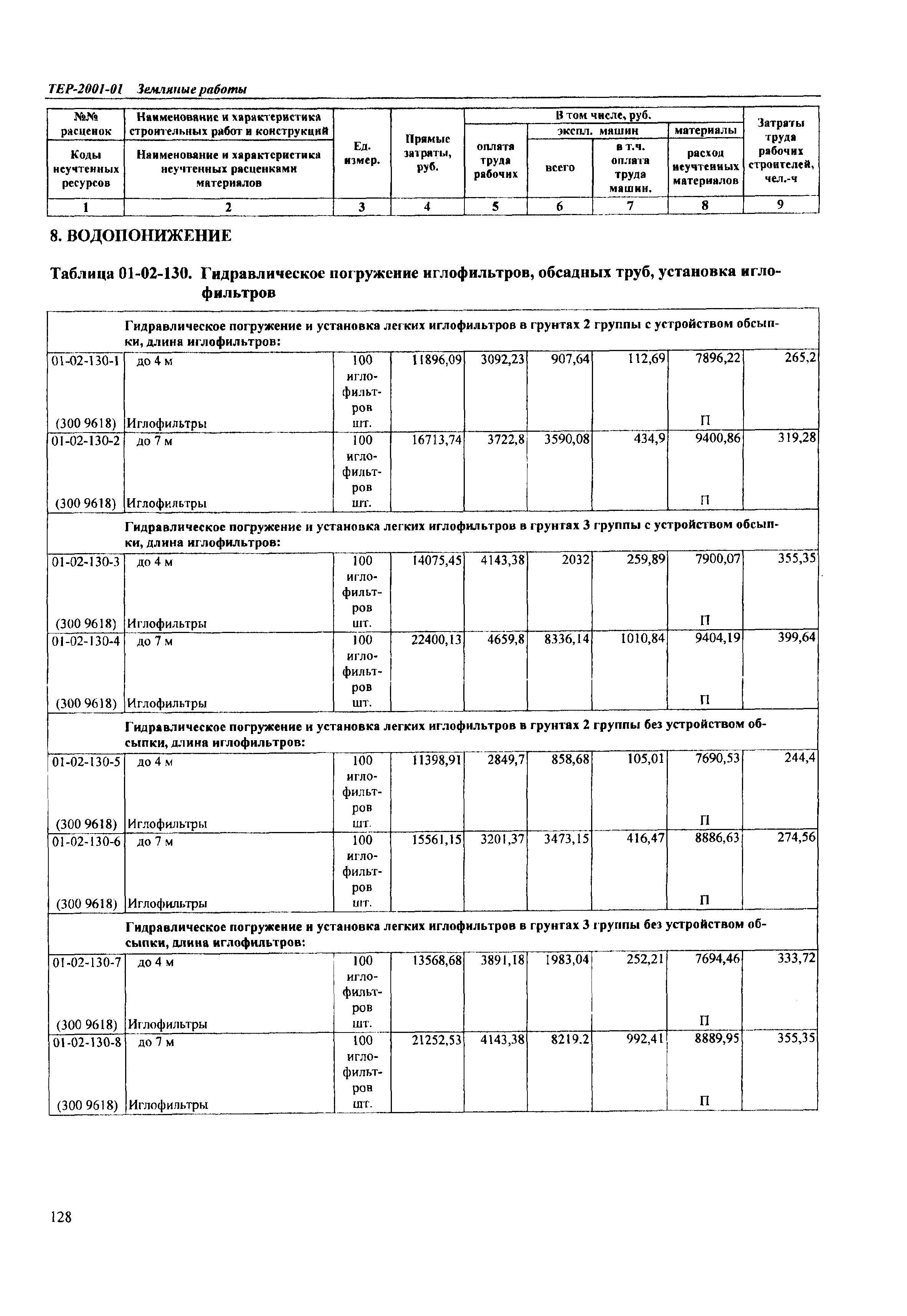 ТЕР Самарской области 2001-01