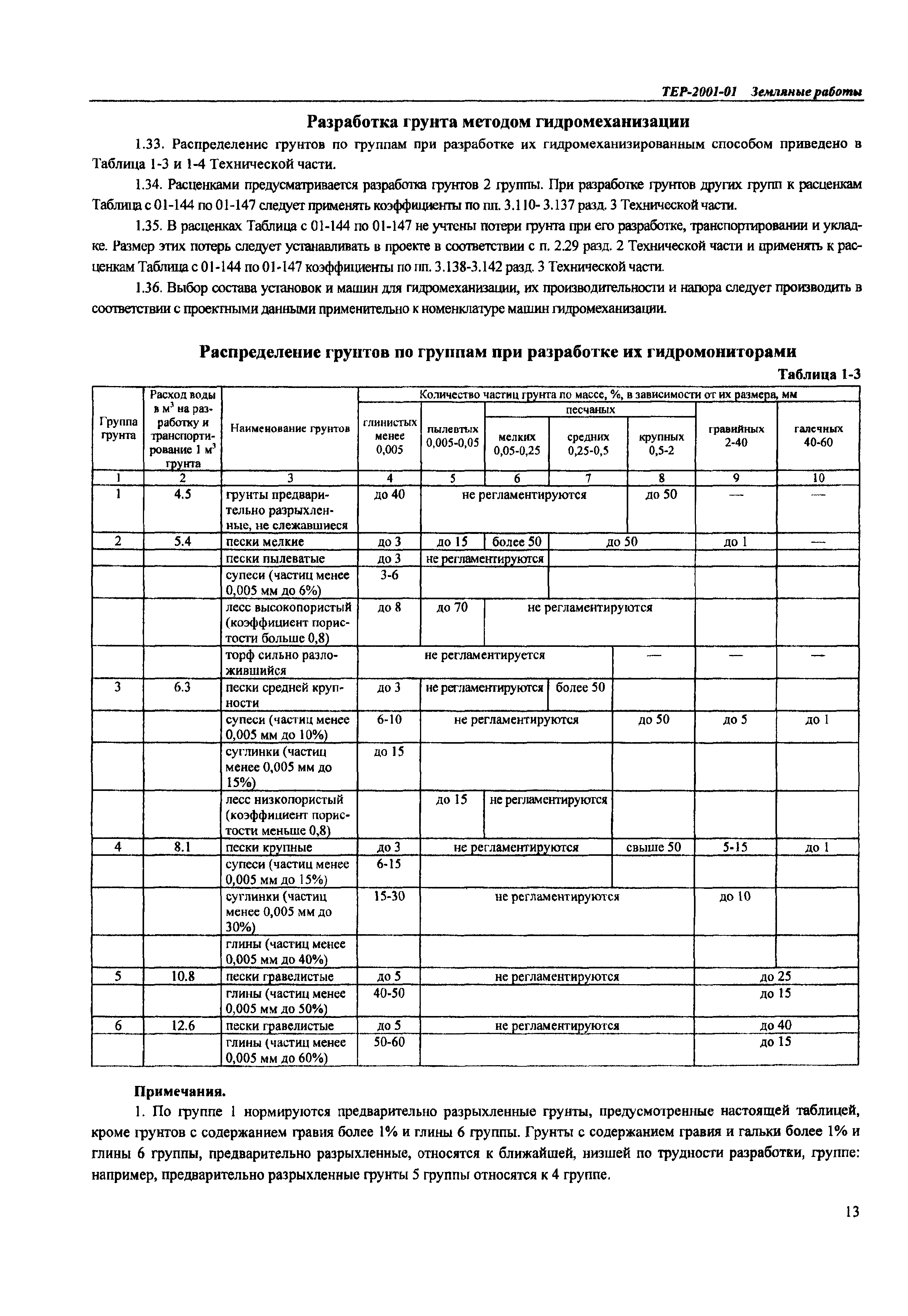 ТЕР Самарской области 2001-01