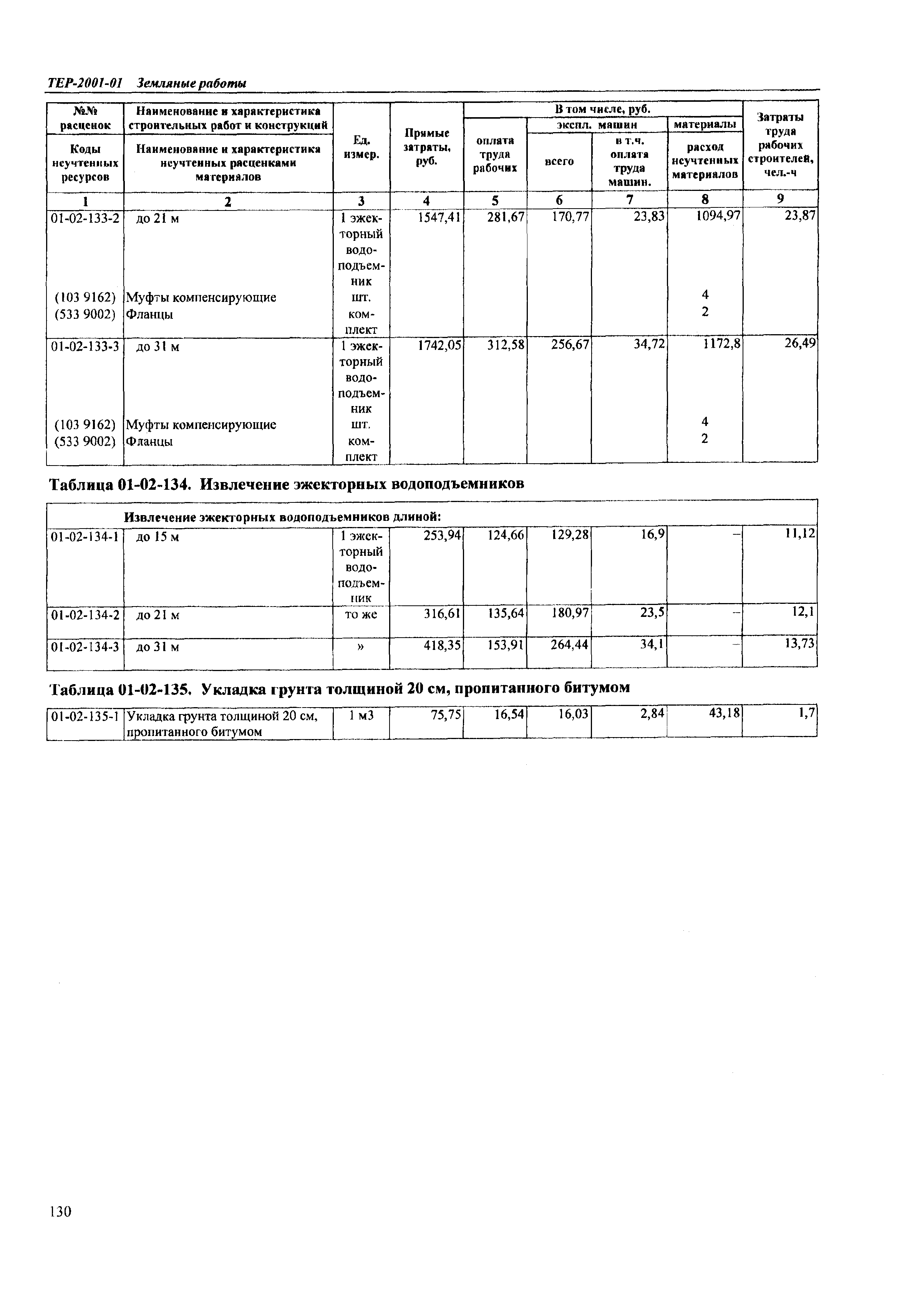 ТЕР Самарской области 2001-01