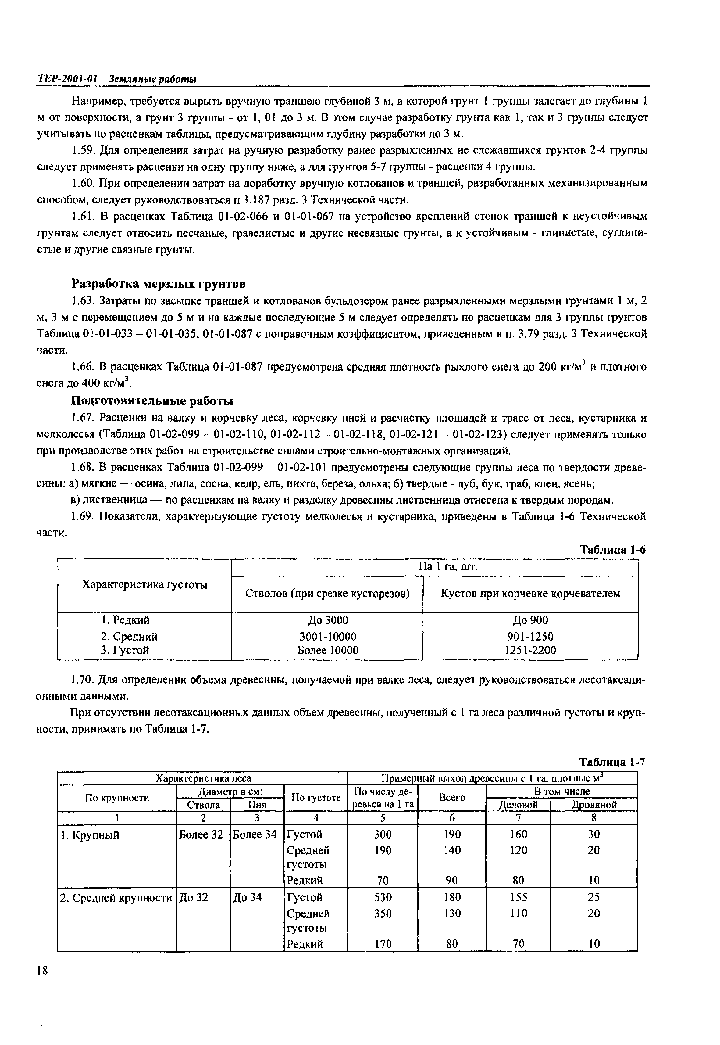 ТЕР Самарской области 2001-01