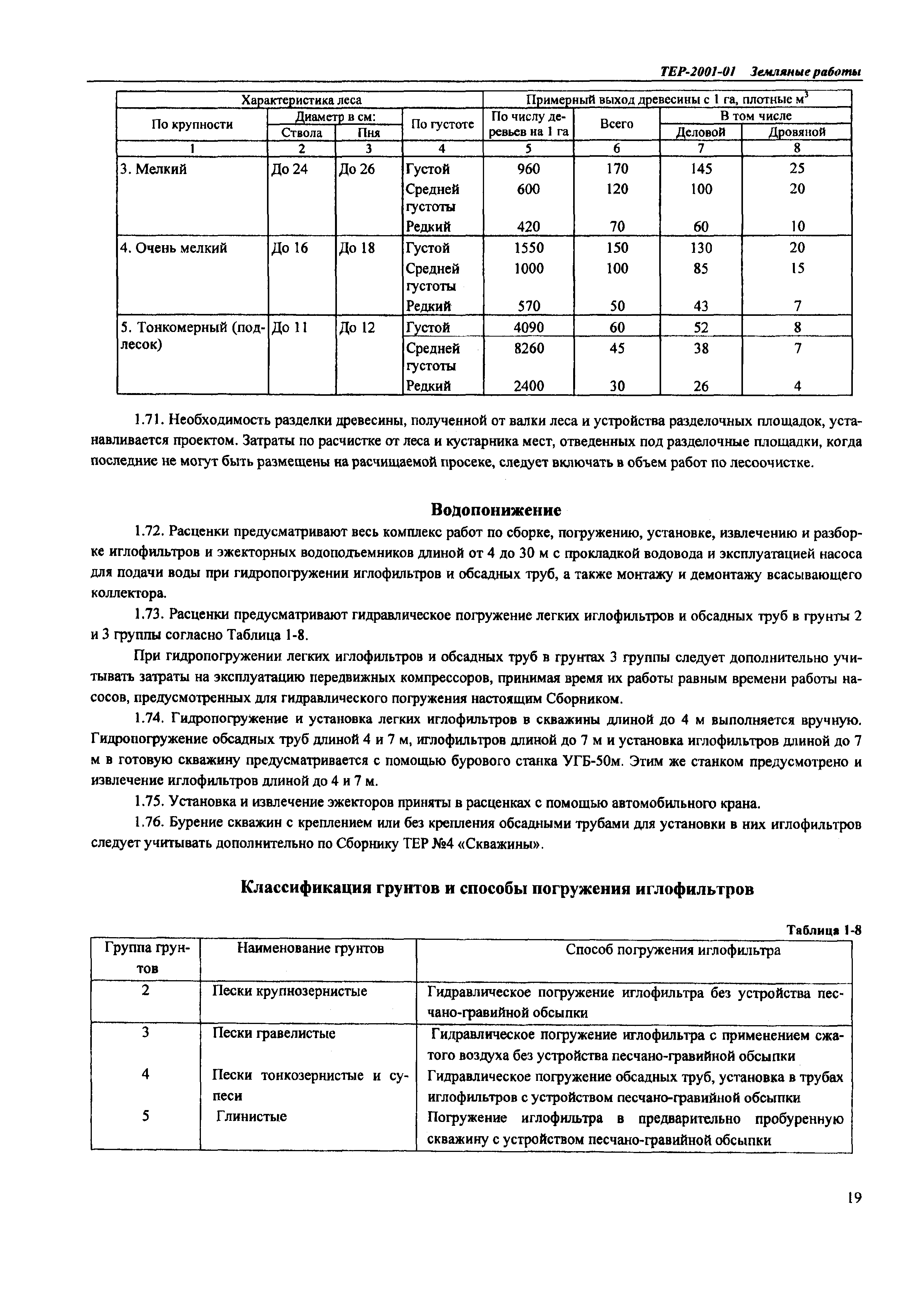 ТЕР Самарской области 2001-01