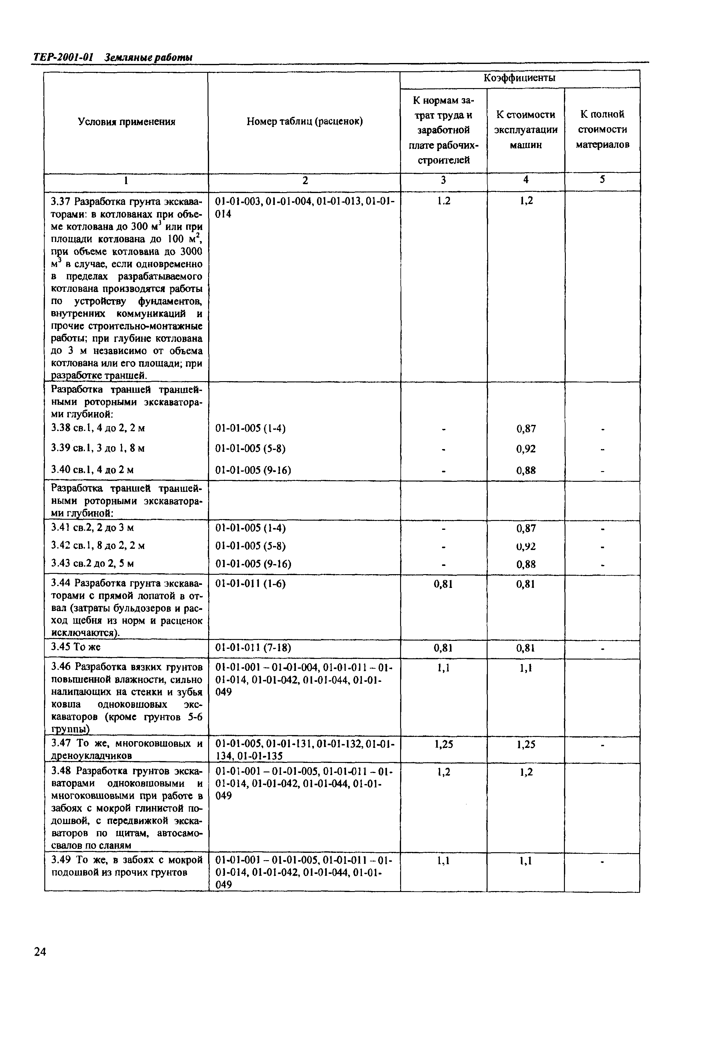 ТЕР Самарской области 2001-01