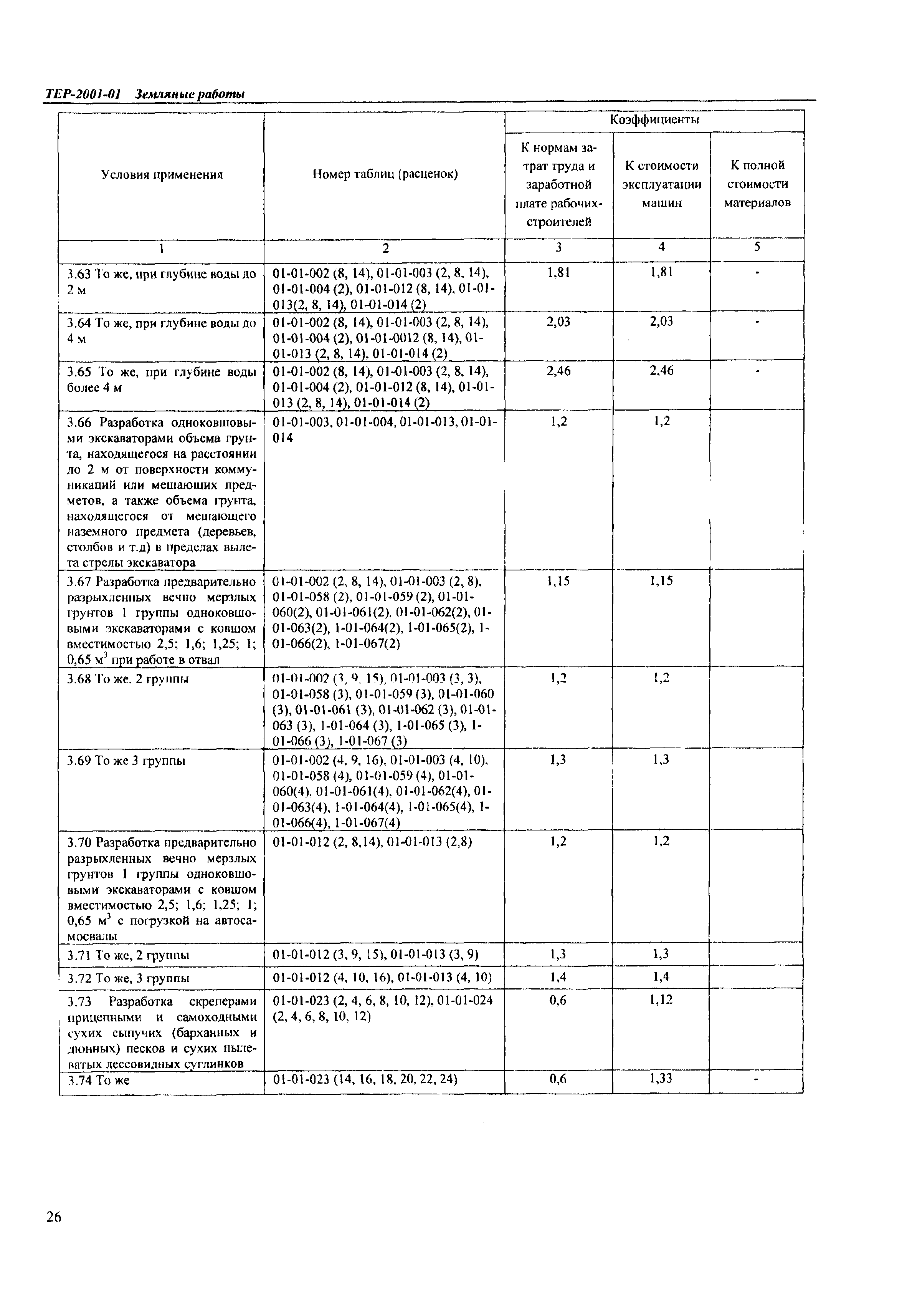 ТЕР Самарской области 2001-01