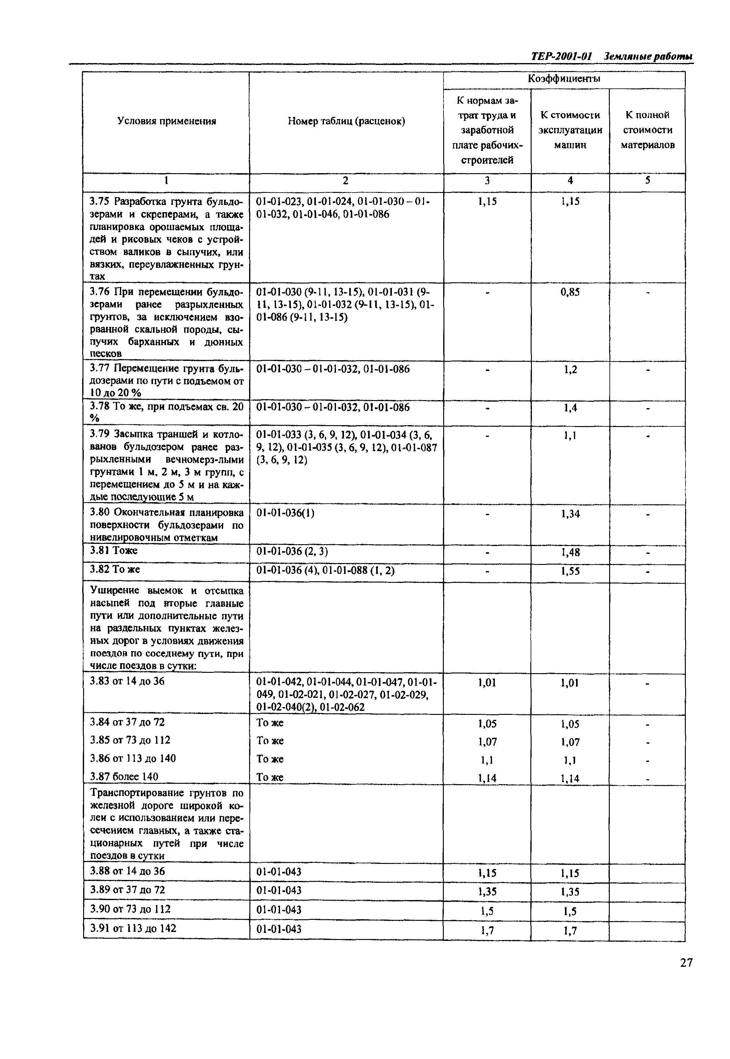 ТЕР Самарской области 2001-01