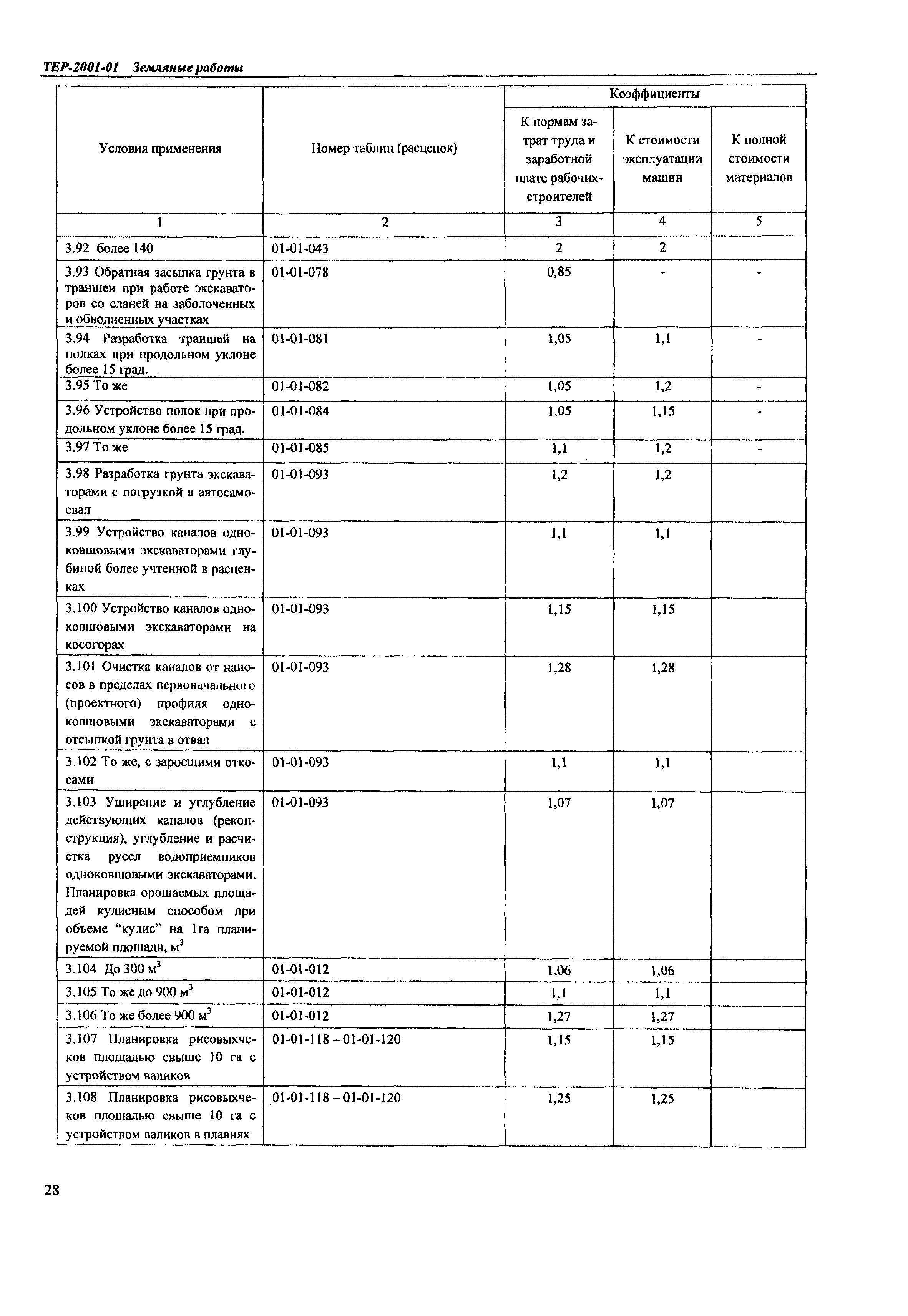 ТЕР Самарской области 2001-01