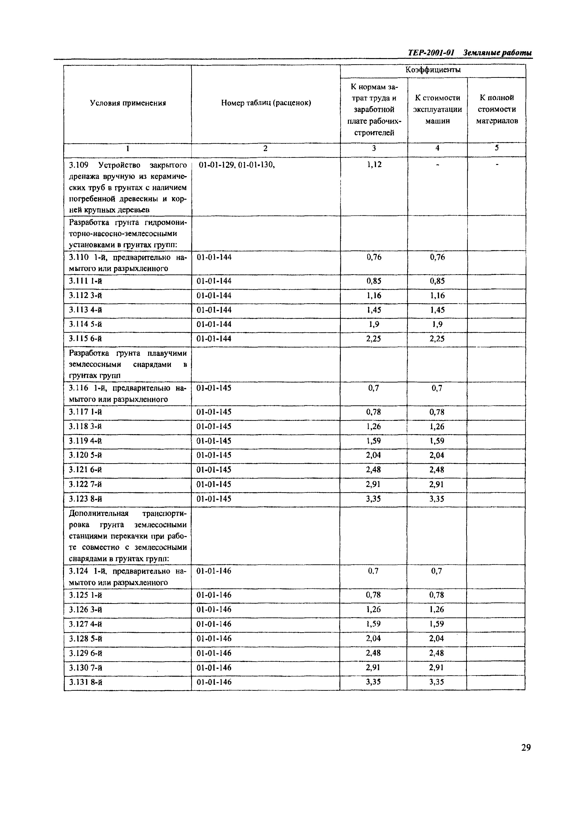 ТЕР Самарской области 2001-01