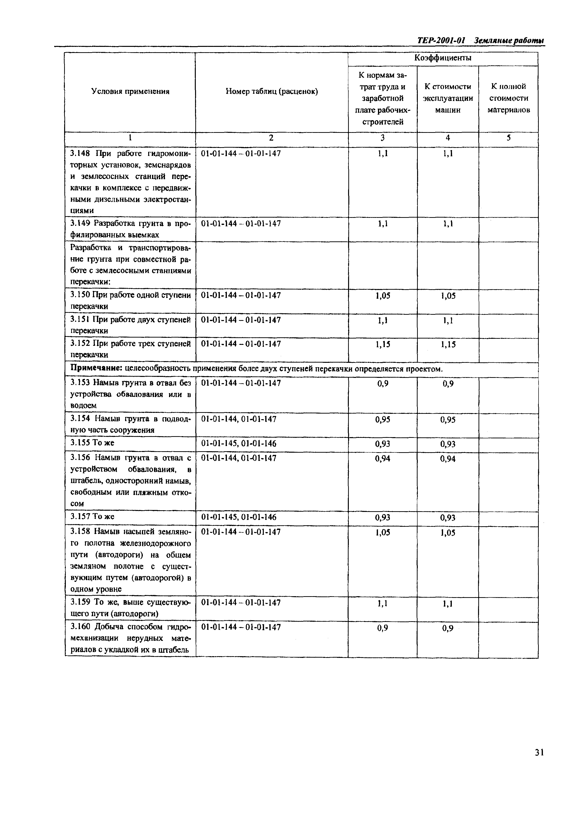 ТЕР Самарской области 2001-01