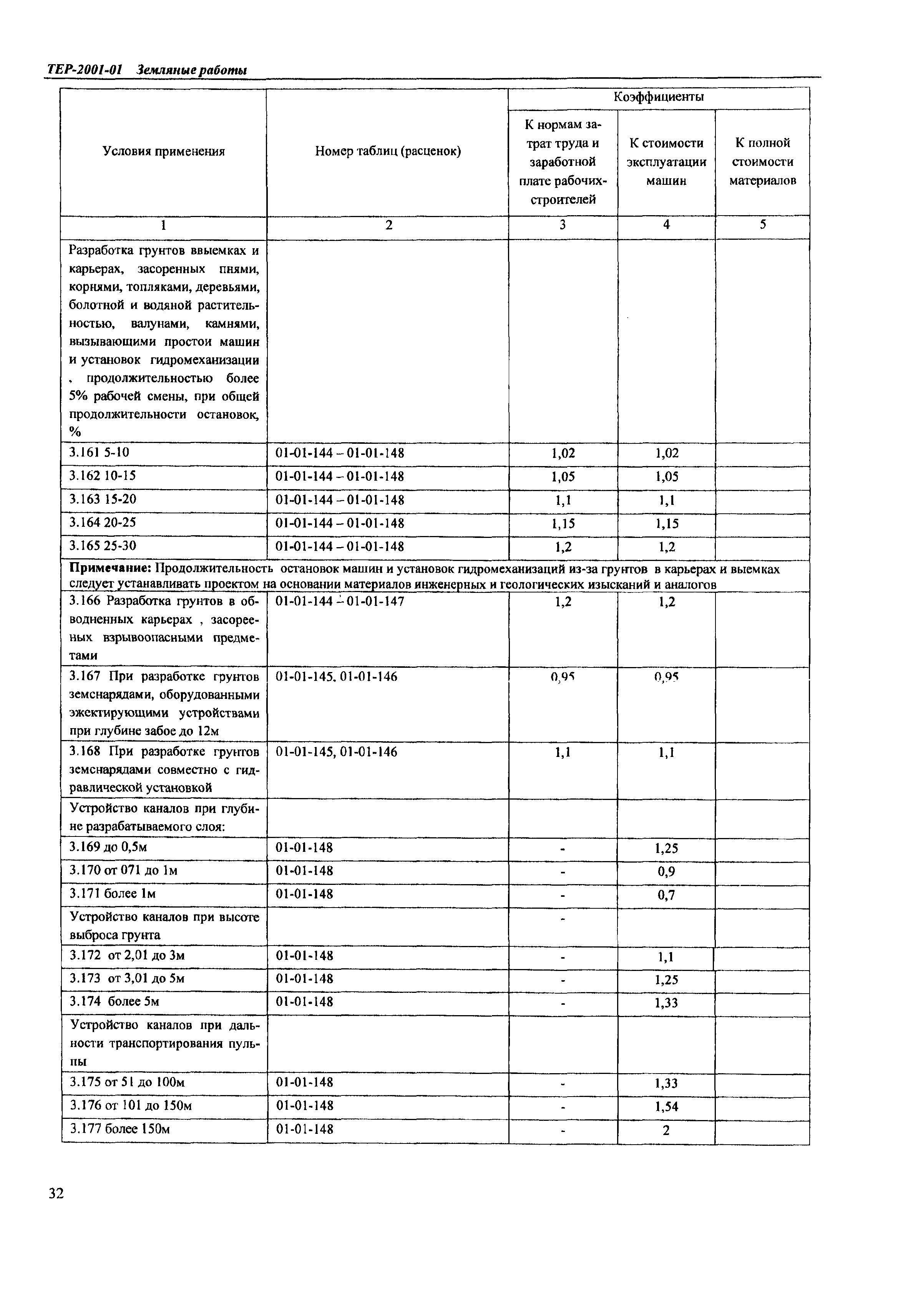 ТЕР Самарской области 2001-01