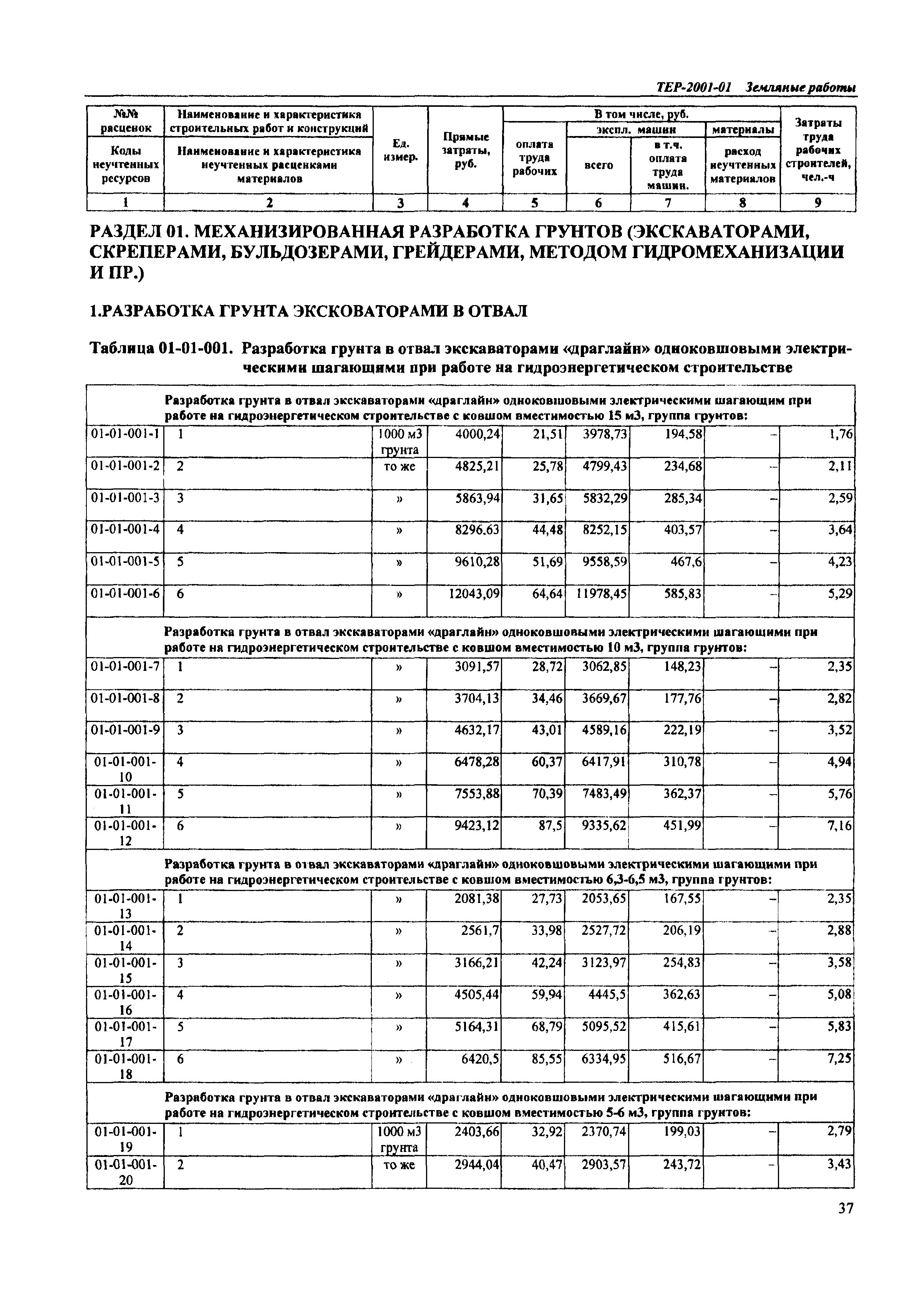 ТЕР Самарской области 2001-01