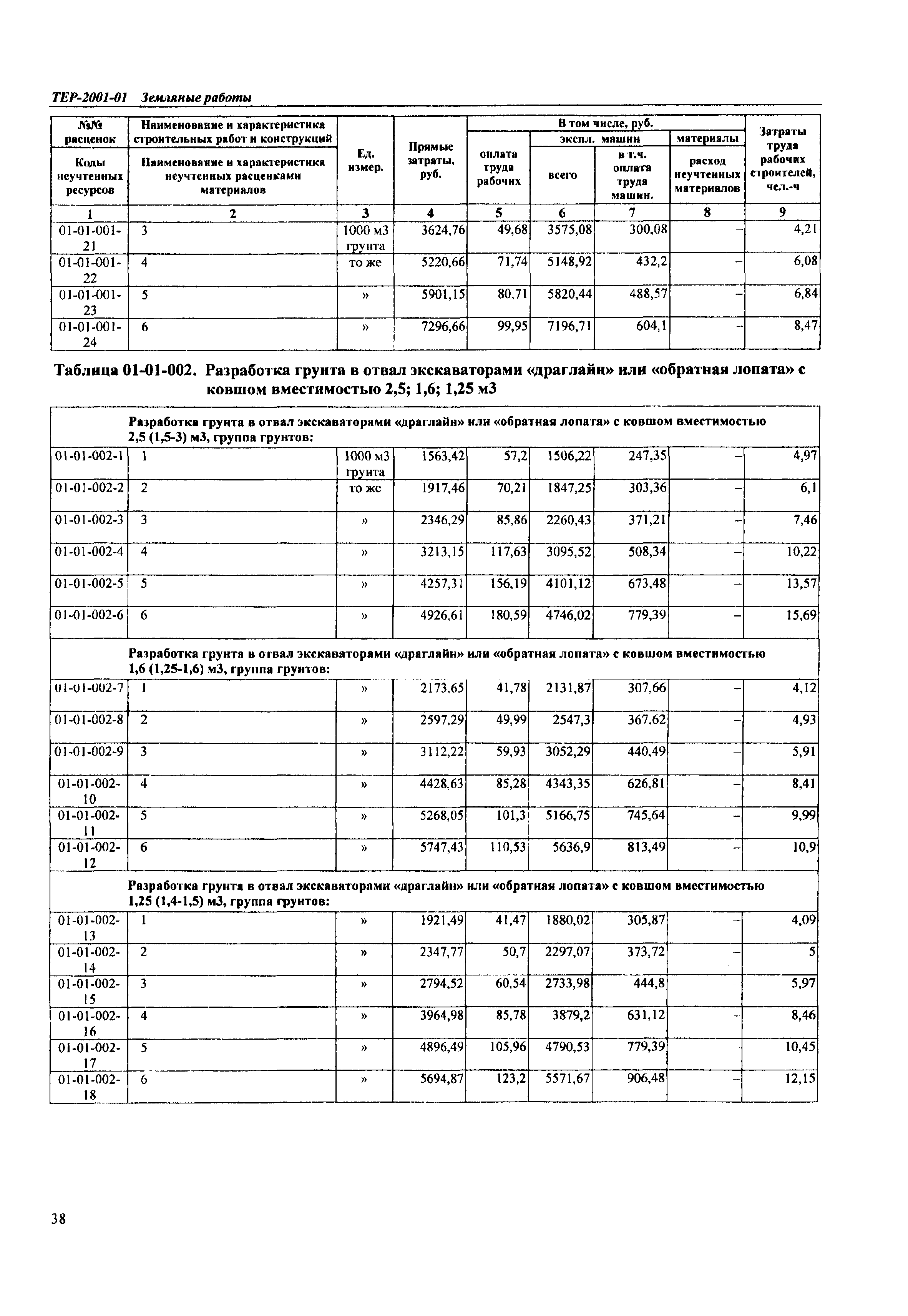 ТЕР Самарской области 2001-01