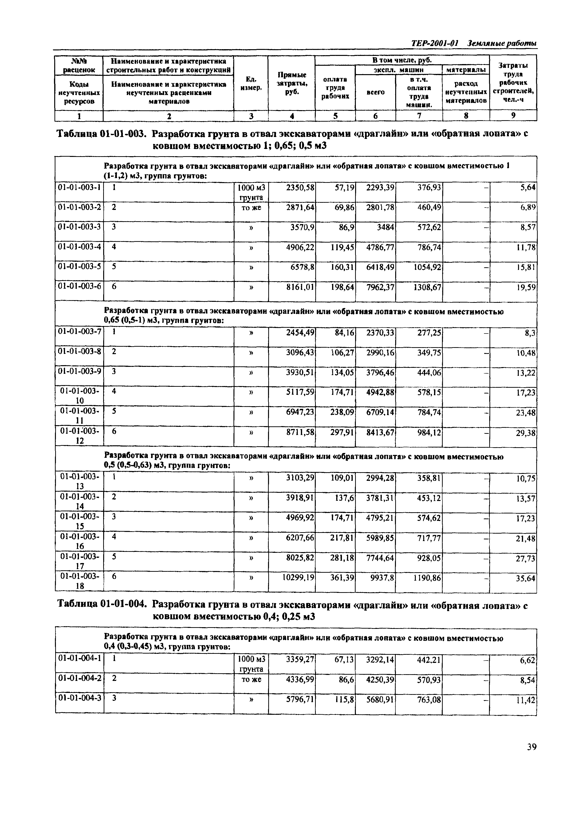 ТЕР Самарской области 2001-01