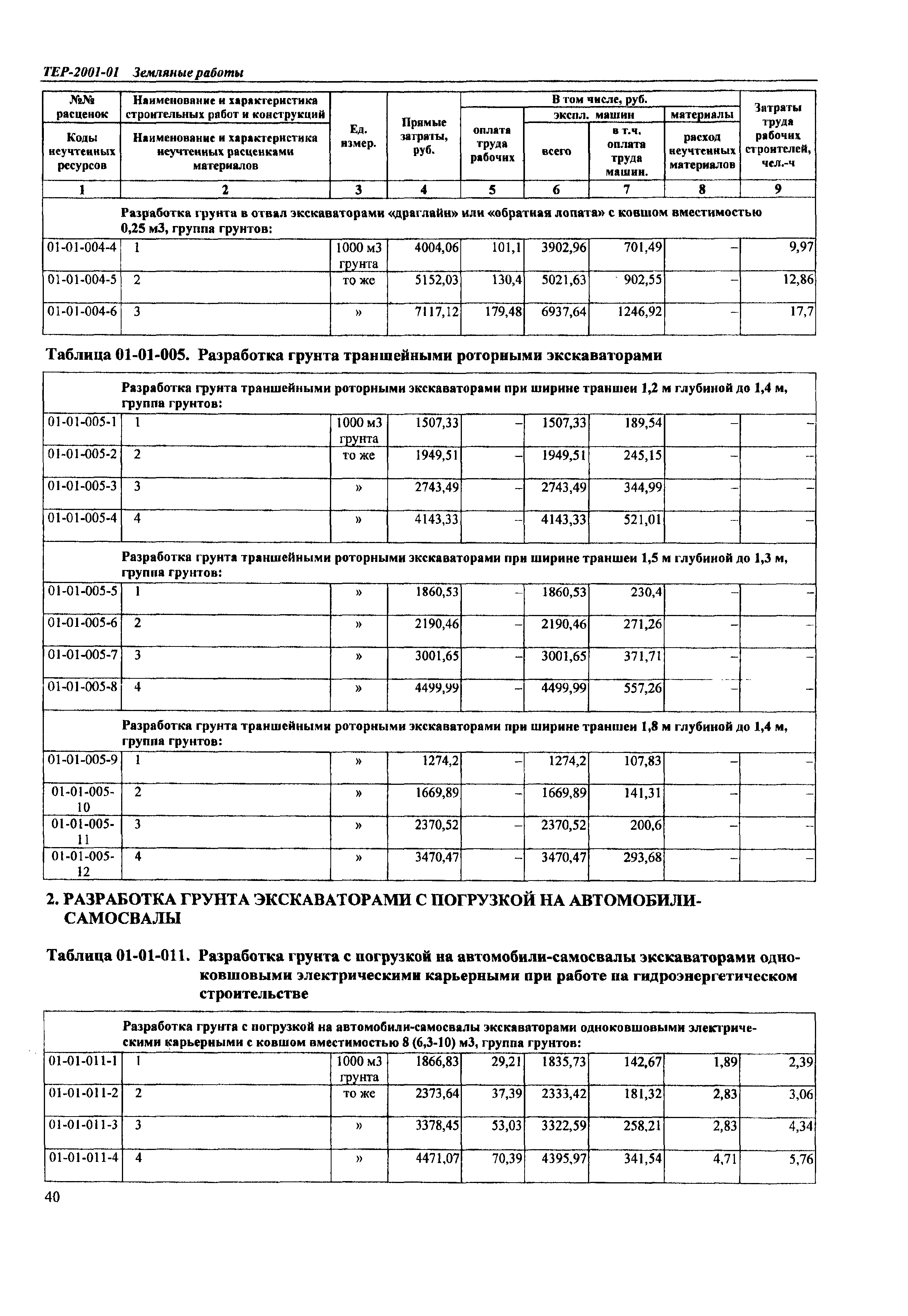 ТЕР Самарской области 2001-01