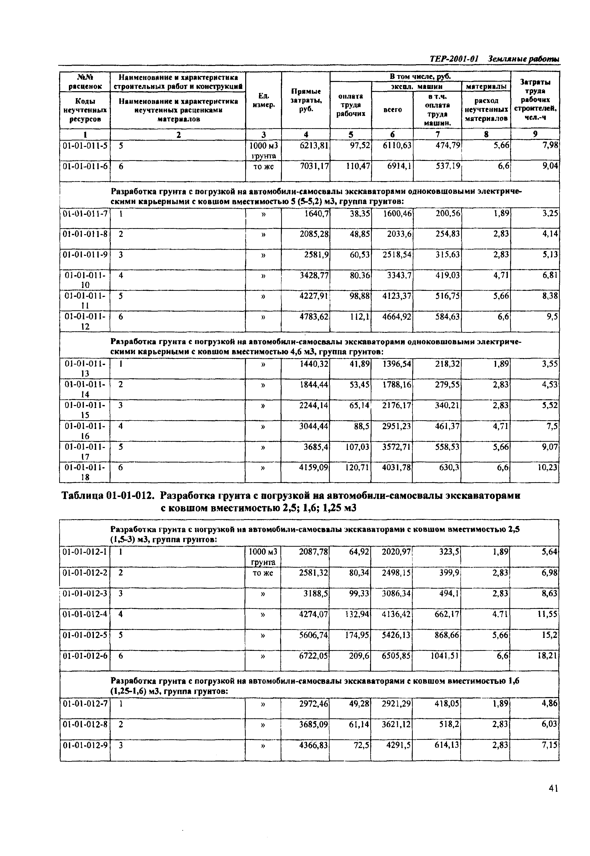 ТЕР Самарской области 2001-01