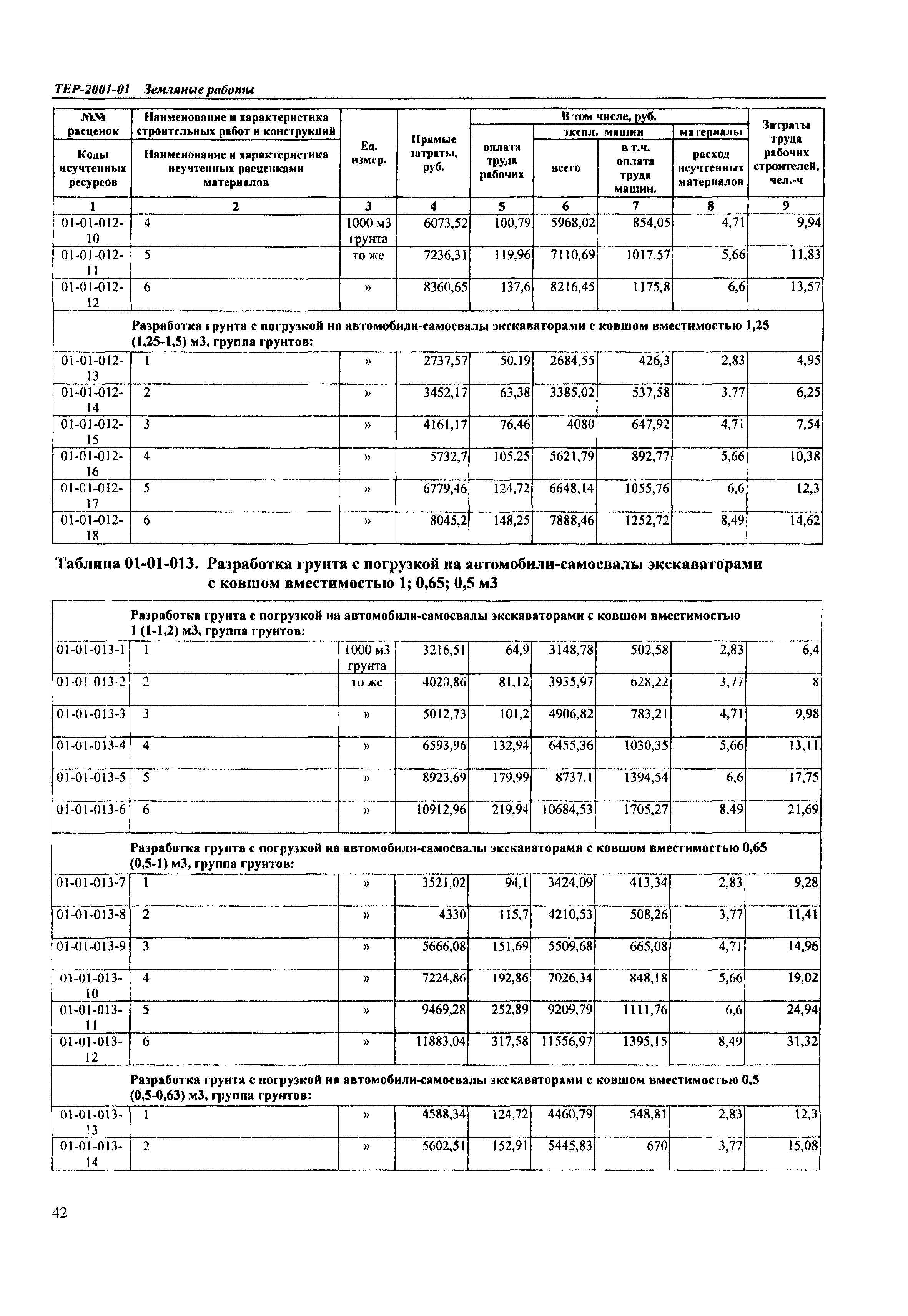 ТЕР Самарской области 2001-01