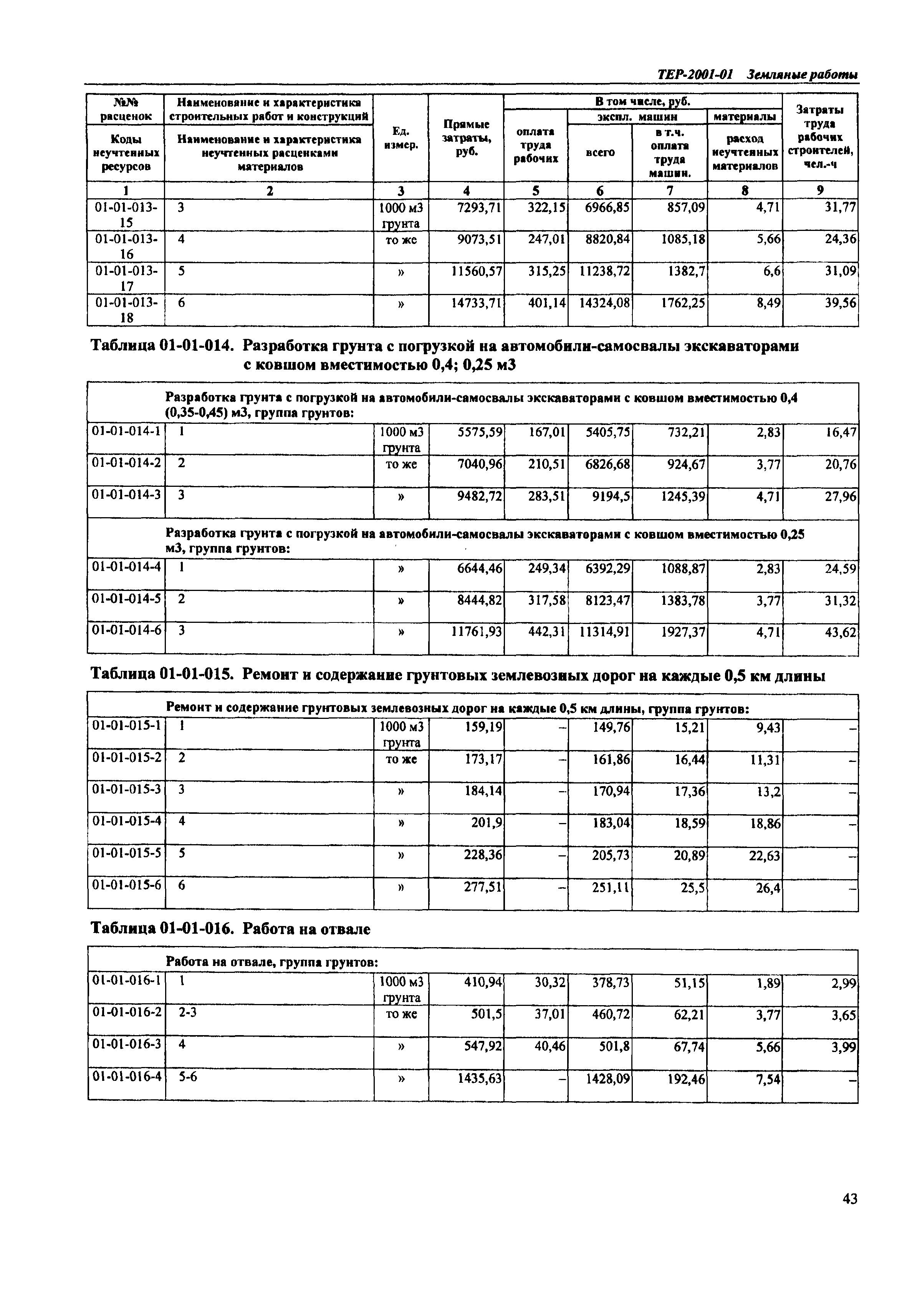 ТЕР Самарской области 2001-01