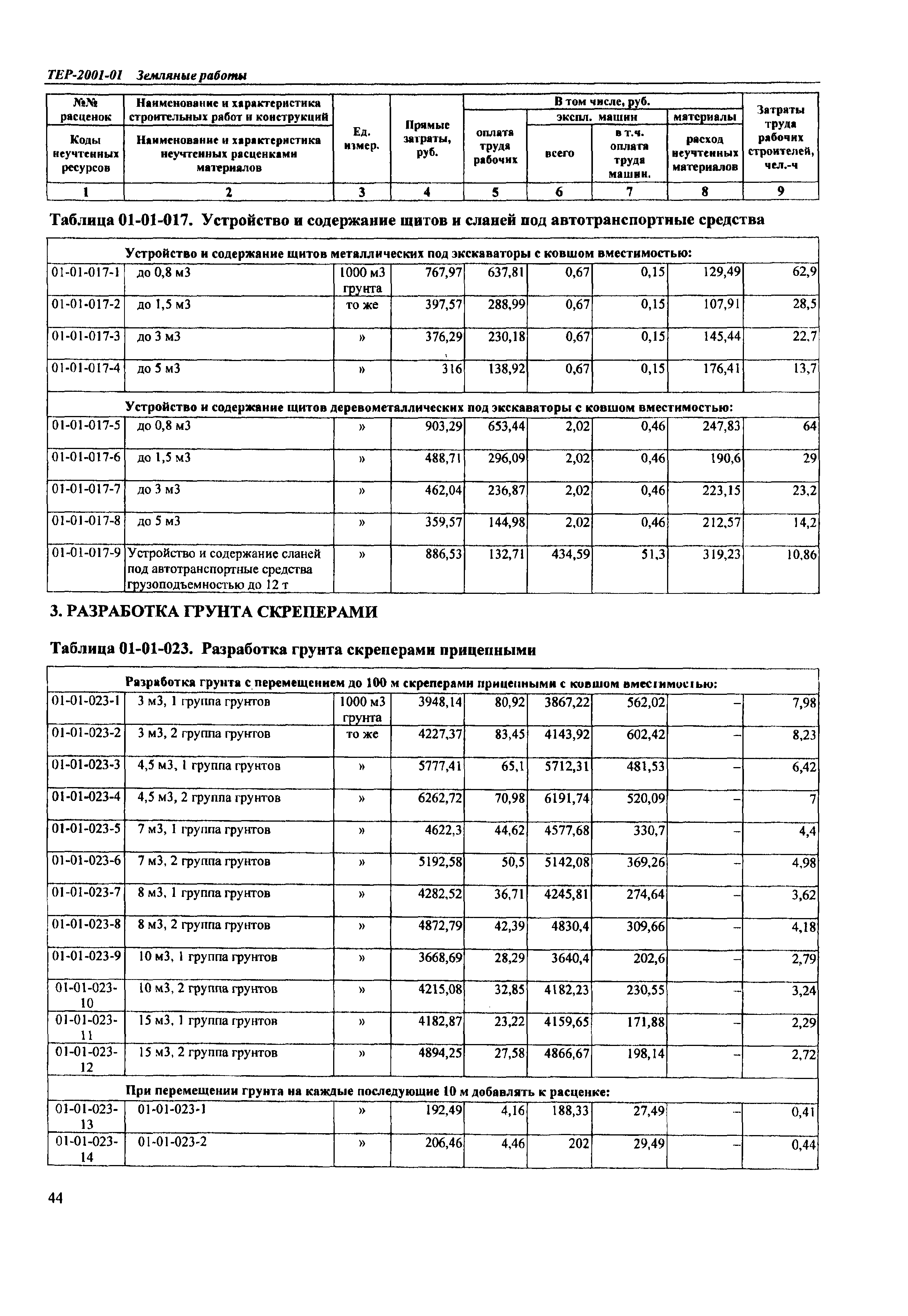 ТЕР Самарской области 2001-01