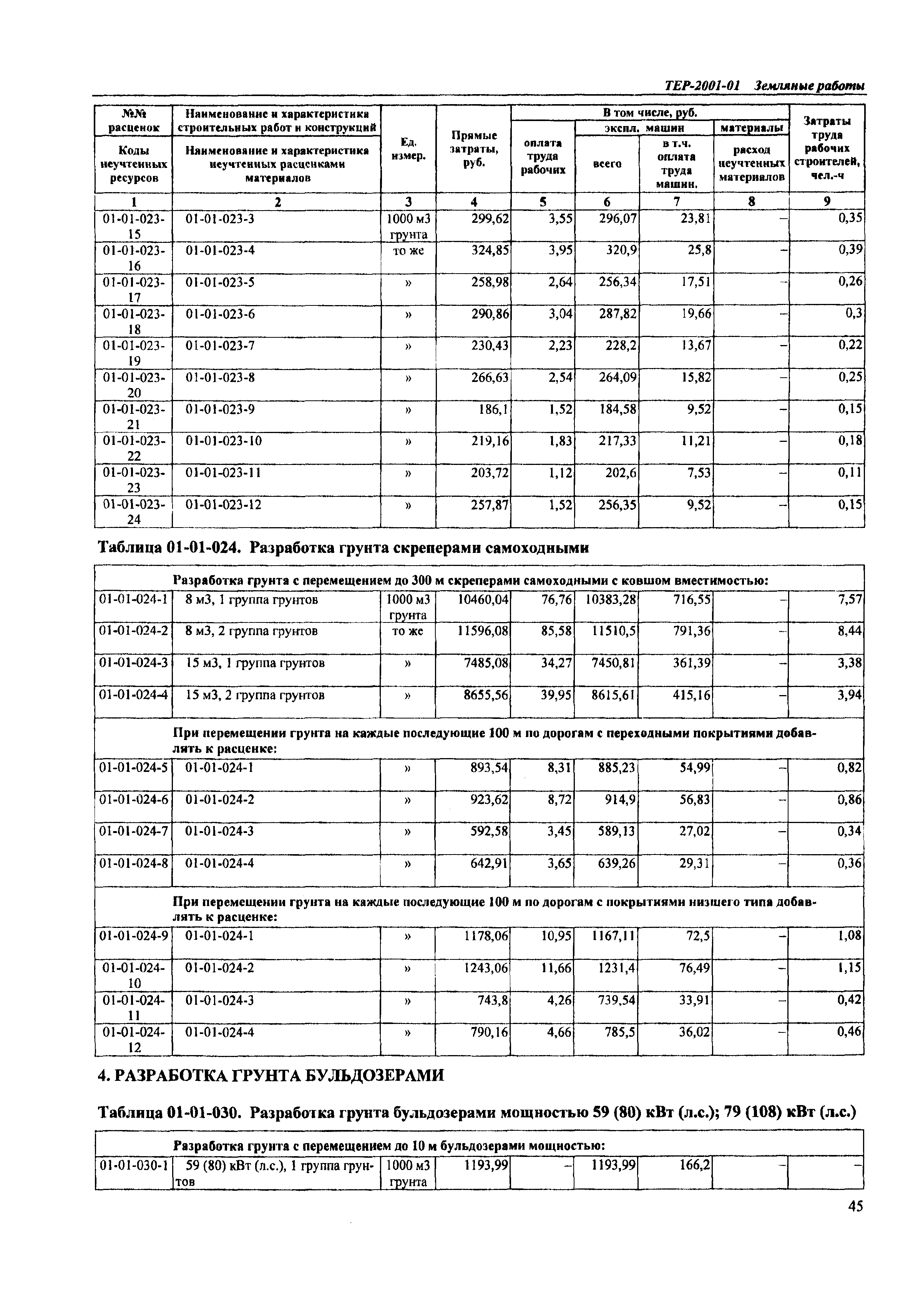 ТЕР Самарской области 2001-01