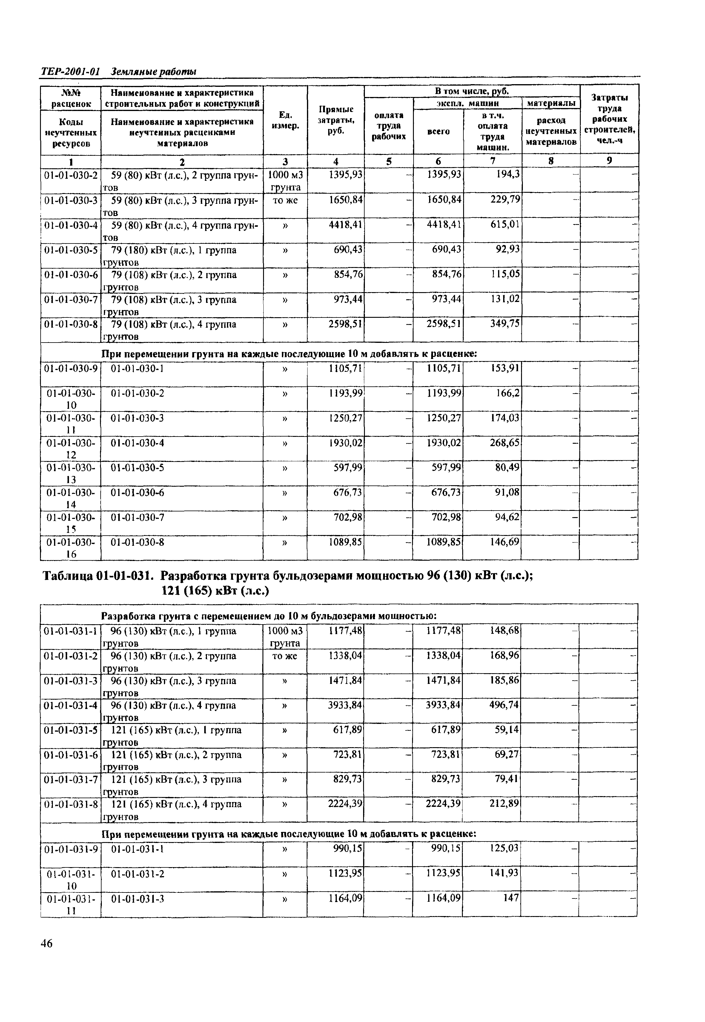 ТЕР Самарской области 2001-01