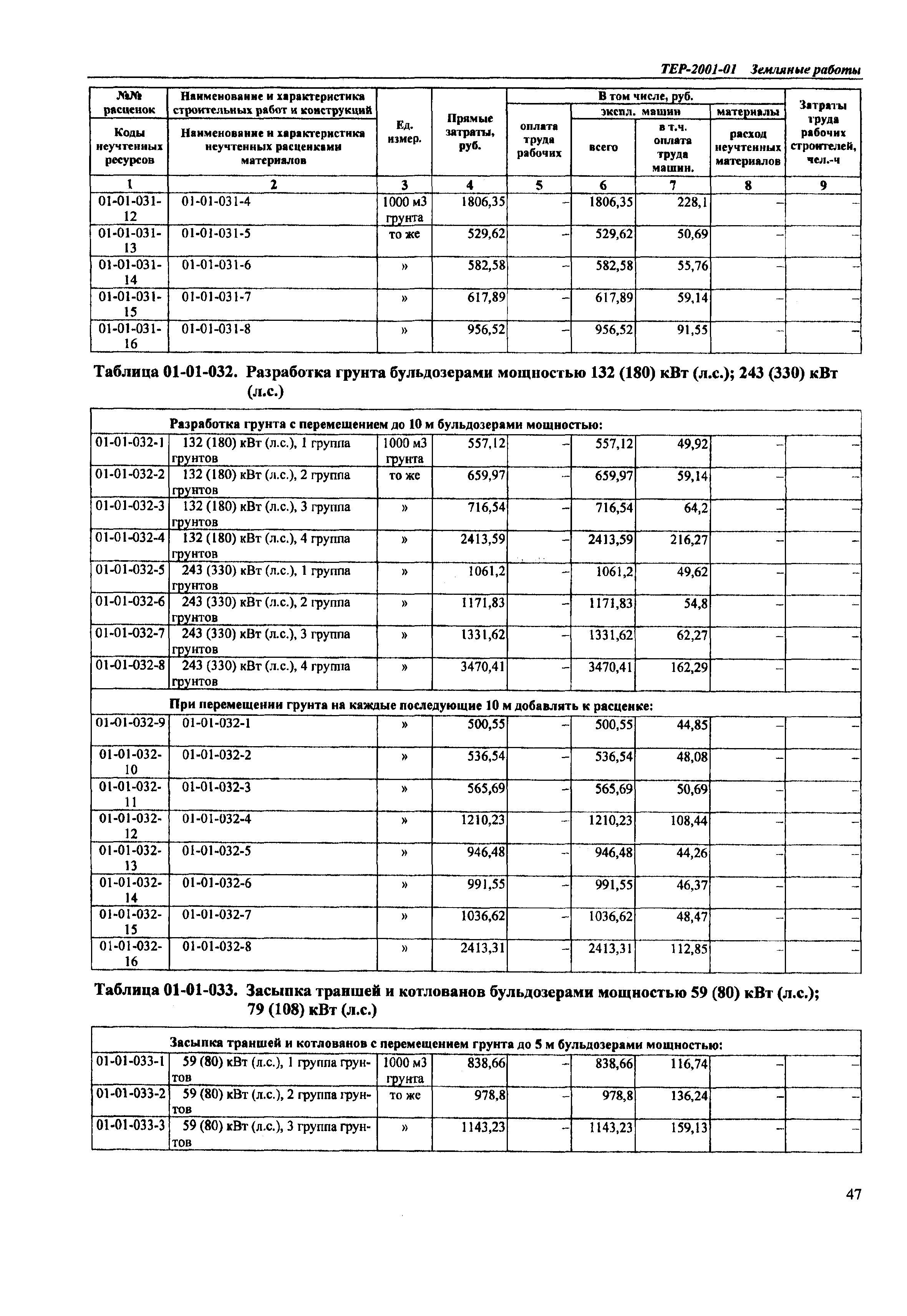 ТЕР Самарской области 2001-01