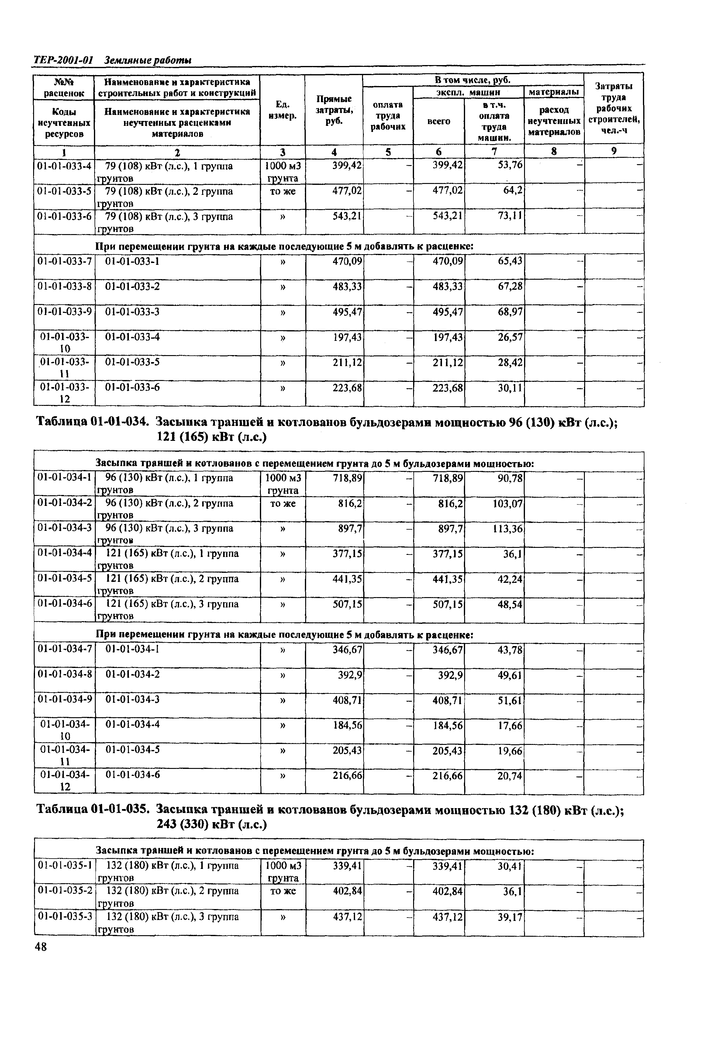 ТЕР Самарской области 2001-01