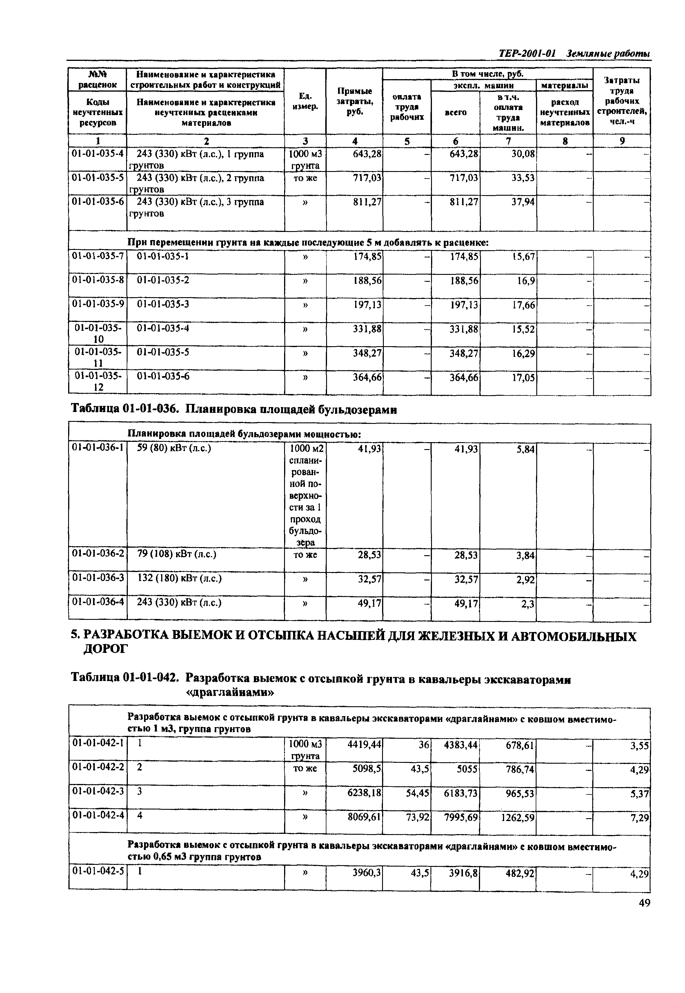 ТЕР Самарской области 2001-01