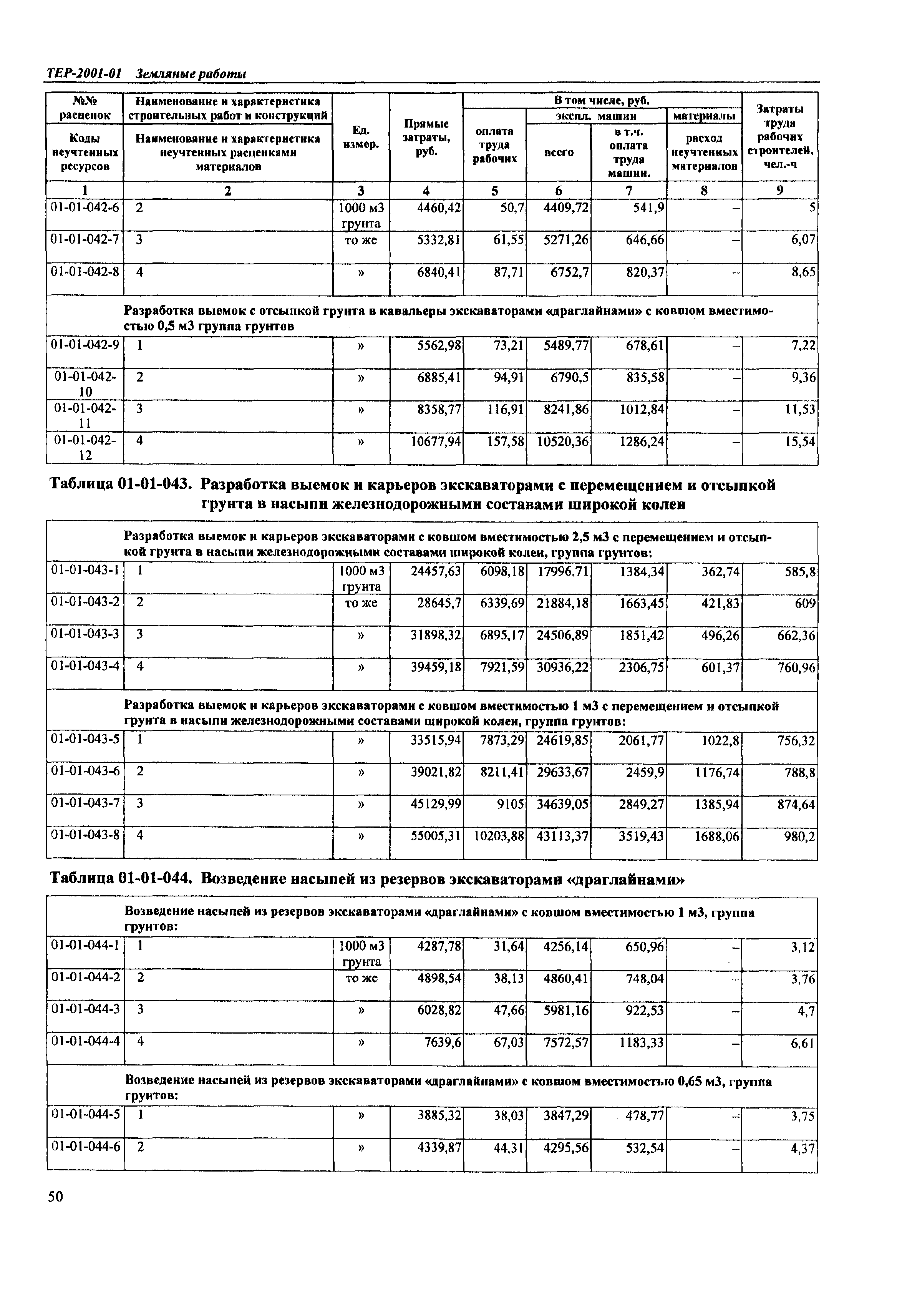 ТЕР Самарской области 2001-01