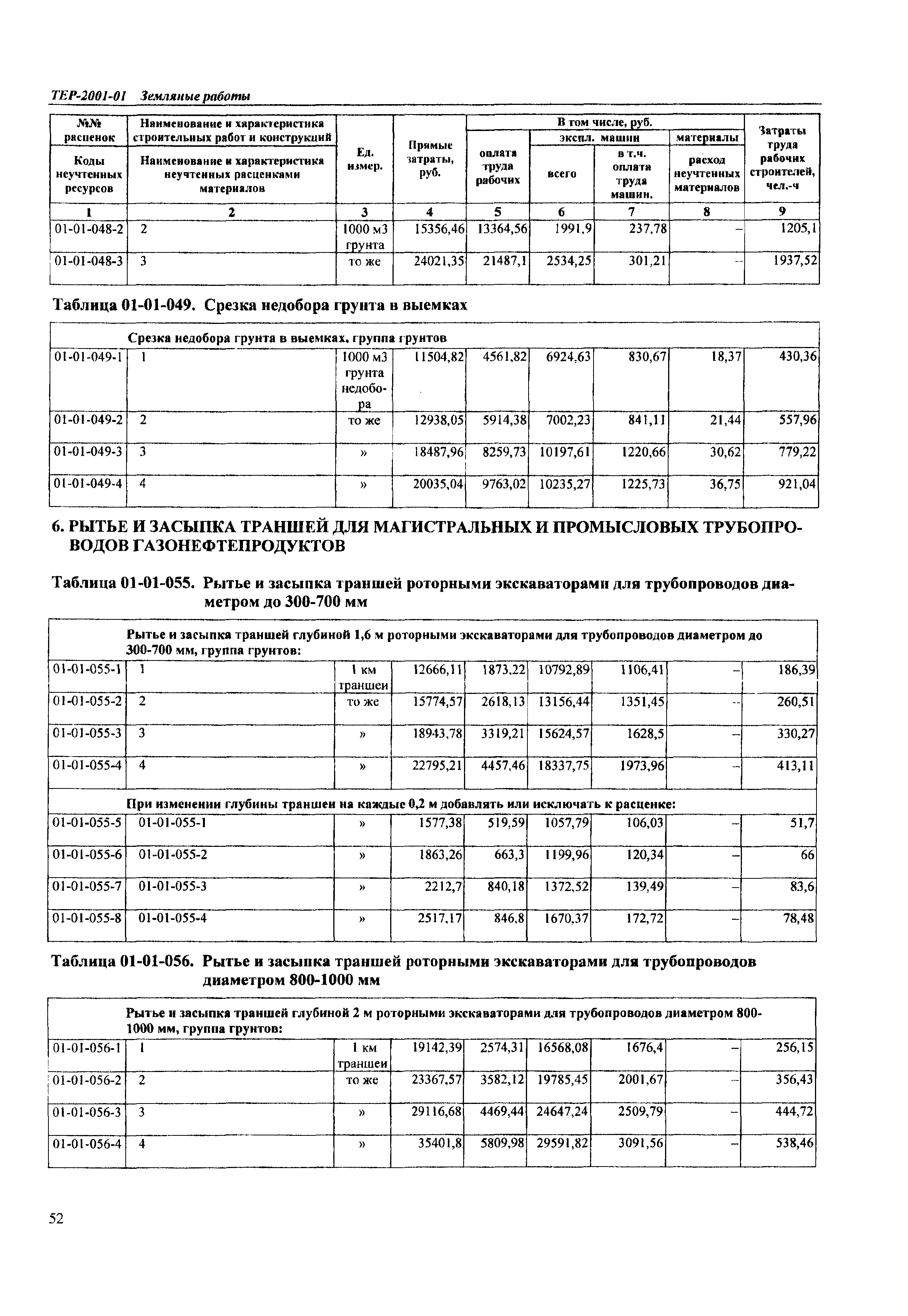 ТЕР Самарской области 2001-01