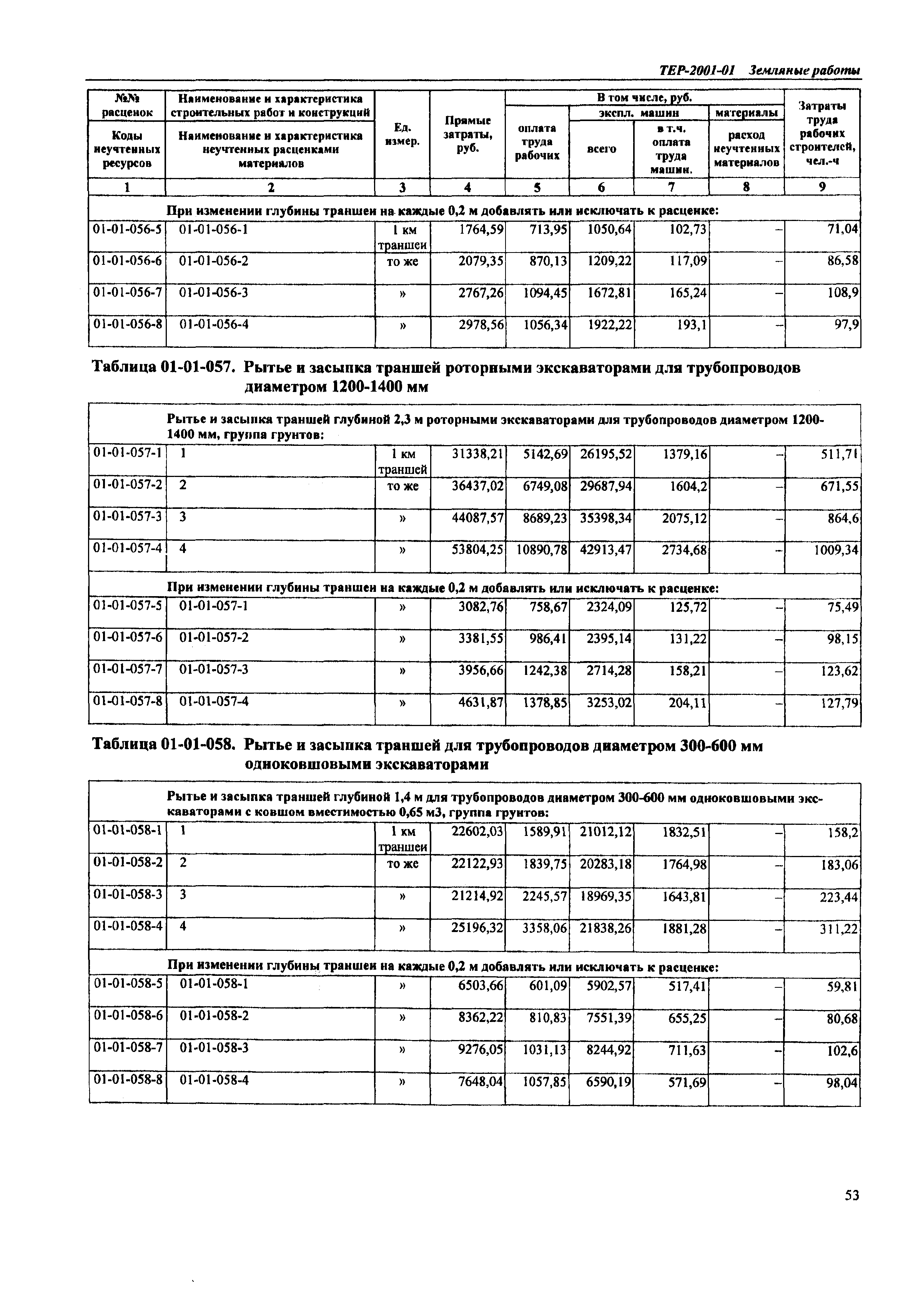 ТЕР Самарской области 2001-01