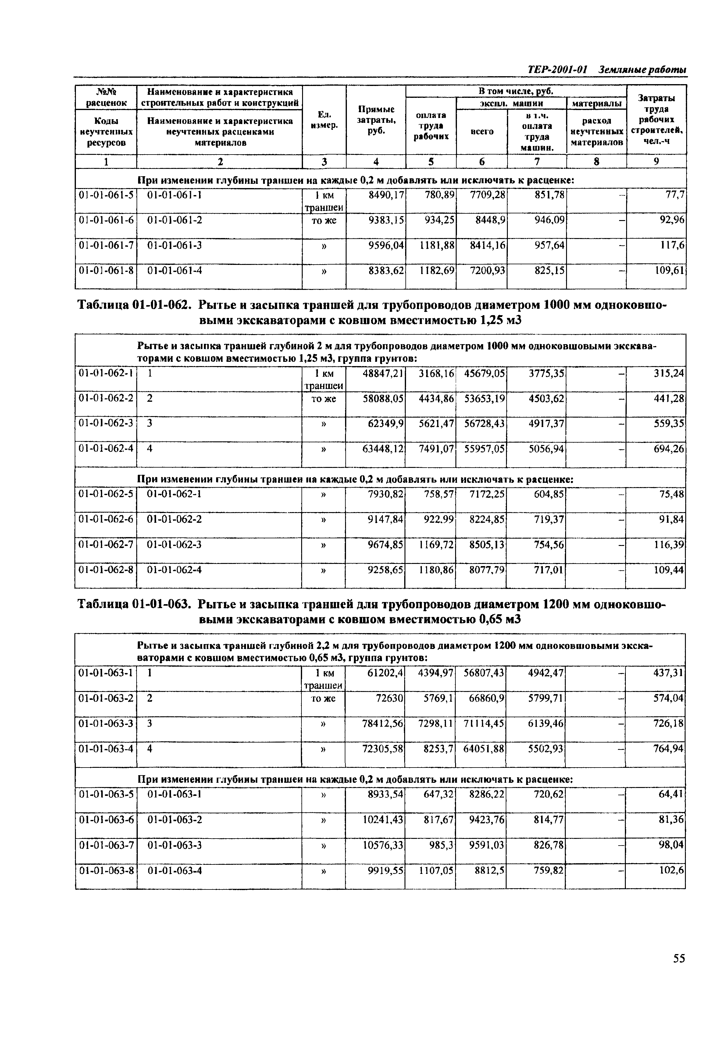 ТЕР Самарской области 2001-01