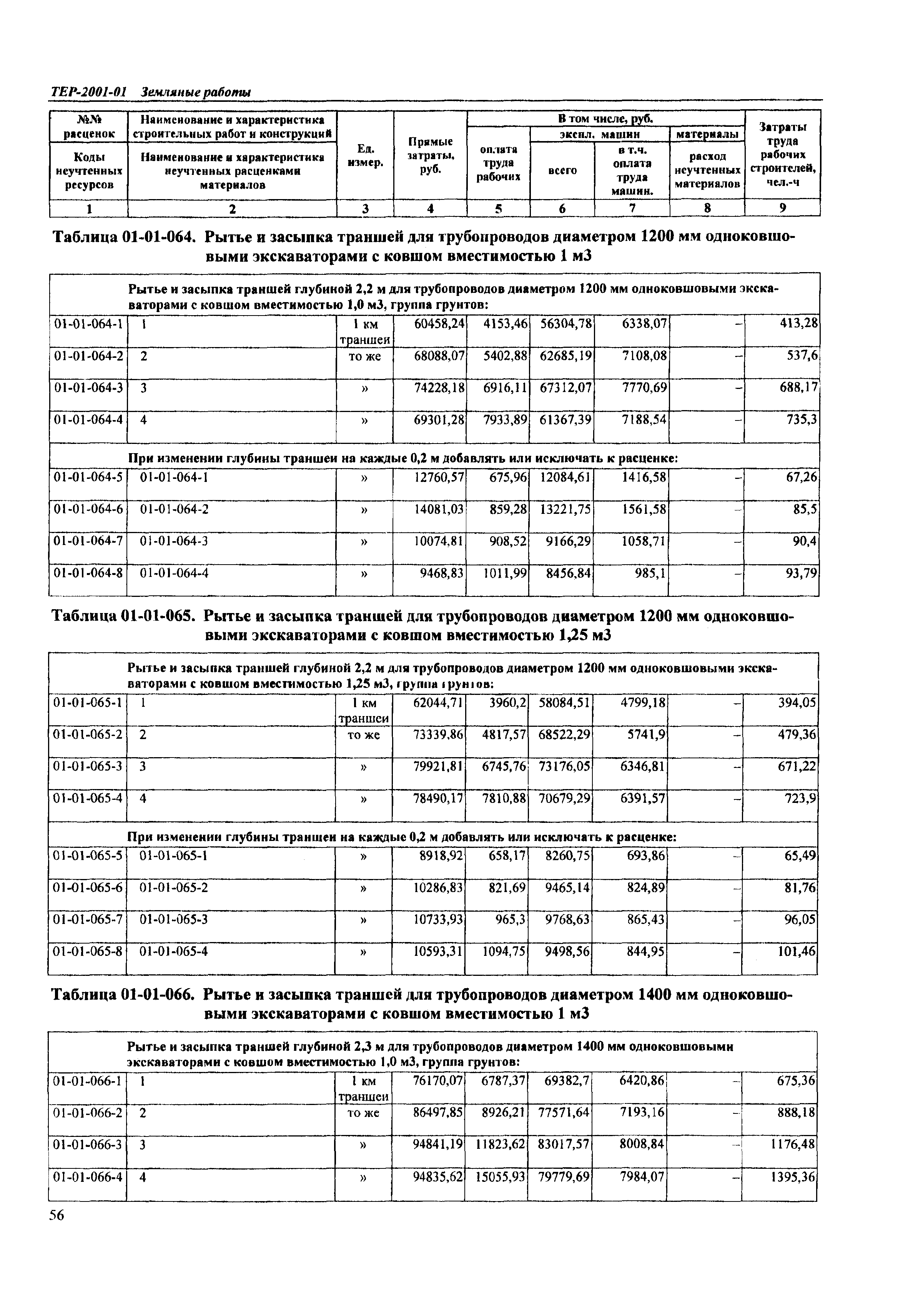 ТЕР Самарской области 2001-01