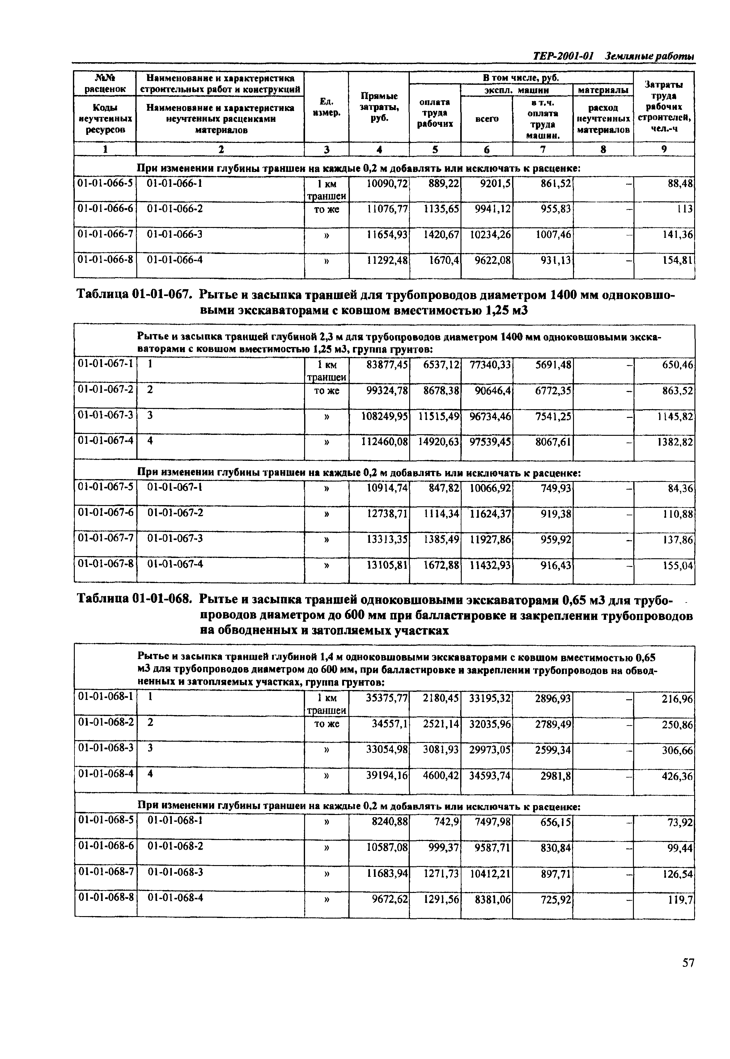 ТЕР Самарской области 2001-01