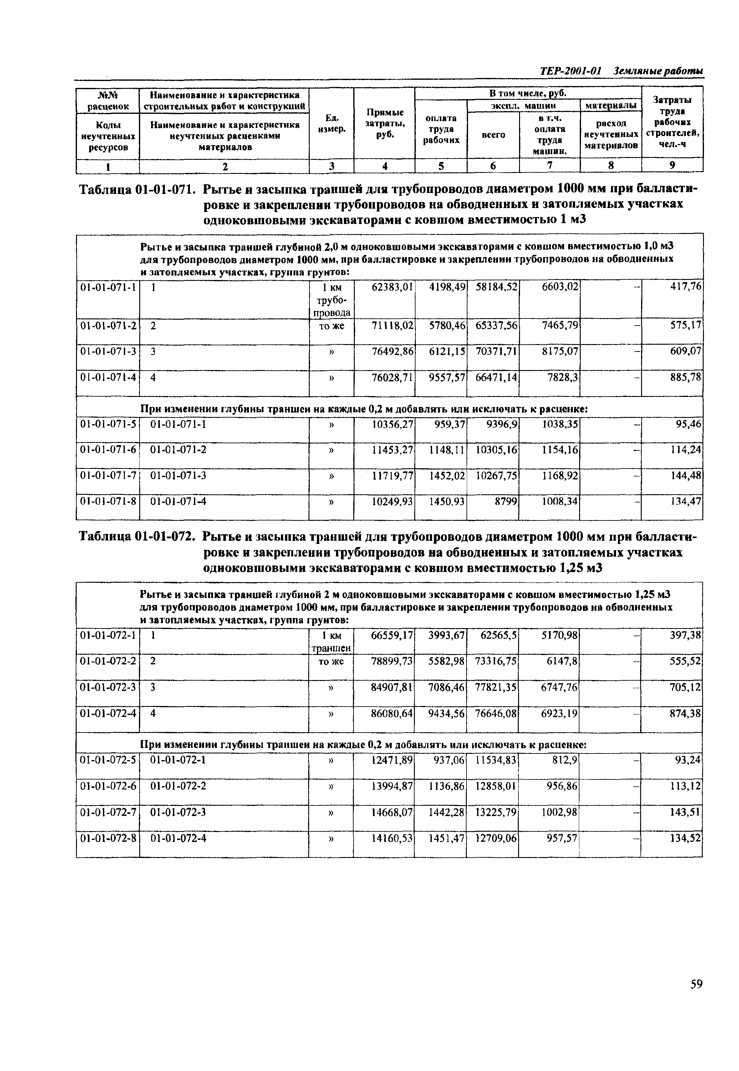 ТЕР Самарской области 2001-01