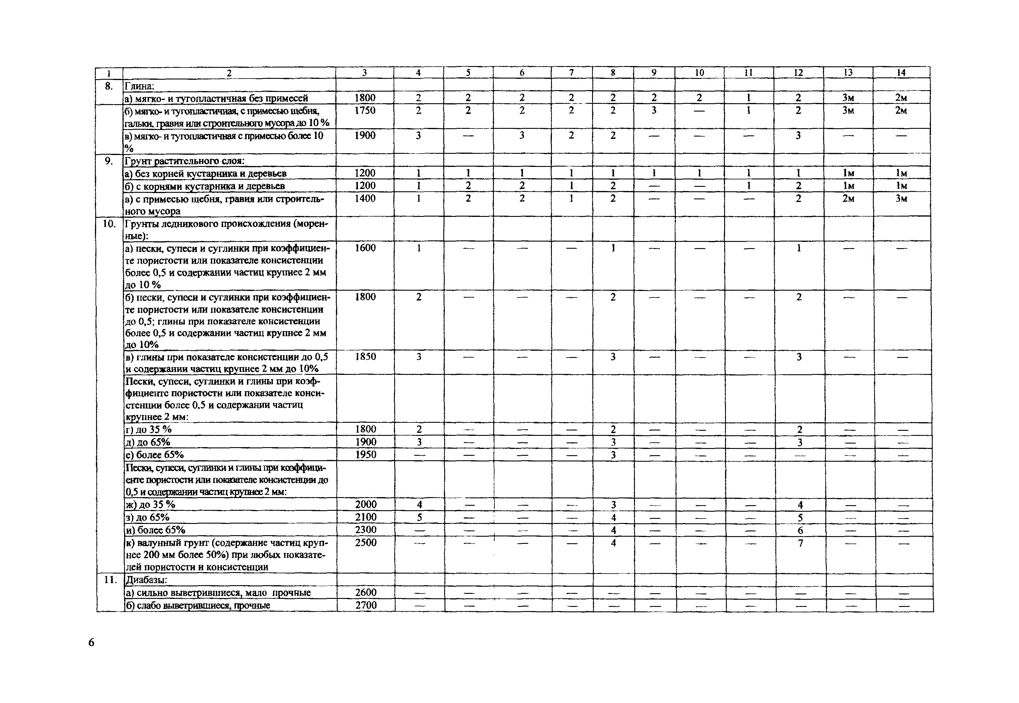 ТЕР Самарской области 2001-01