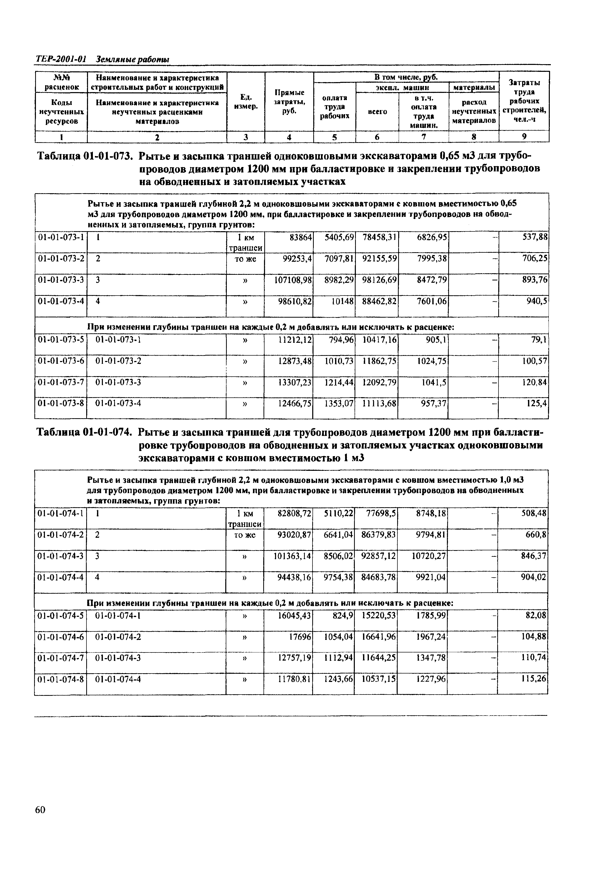 ТЕР Самарской области 2001-01