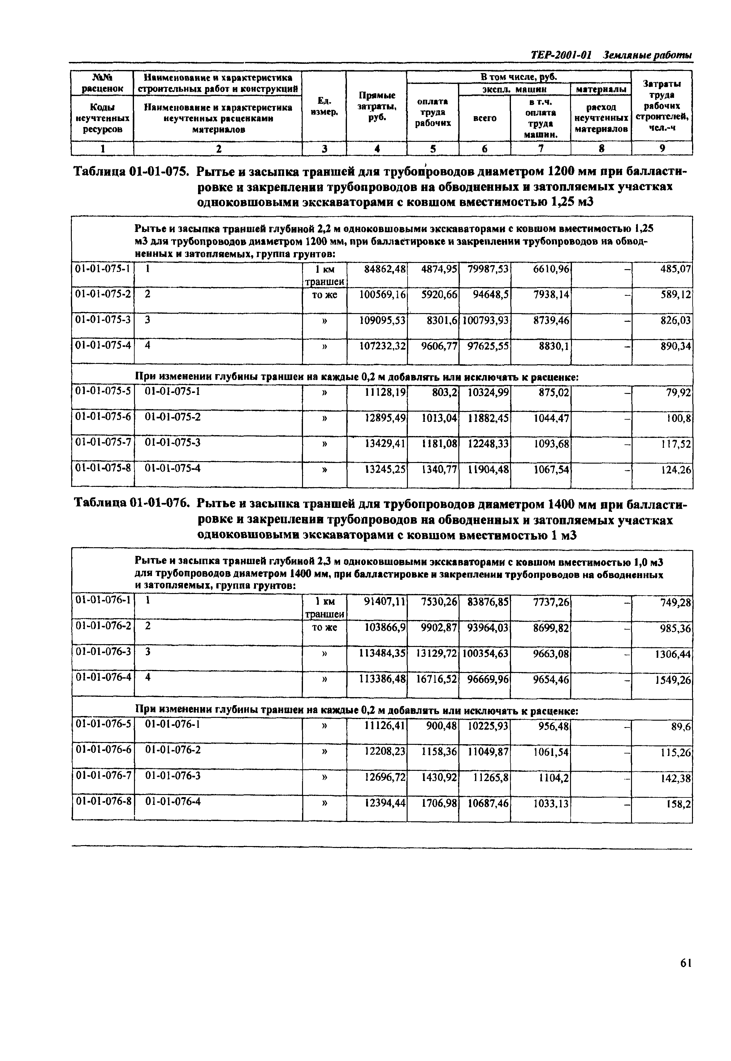 ТЕР Самарской области 2001-01