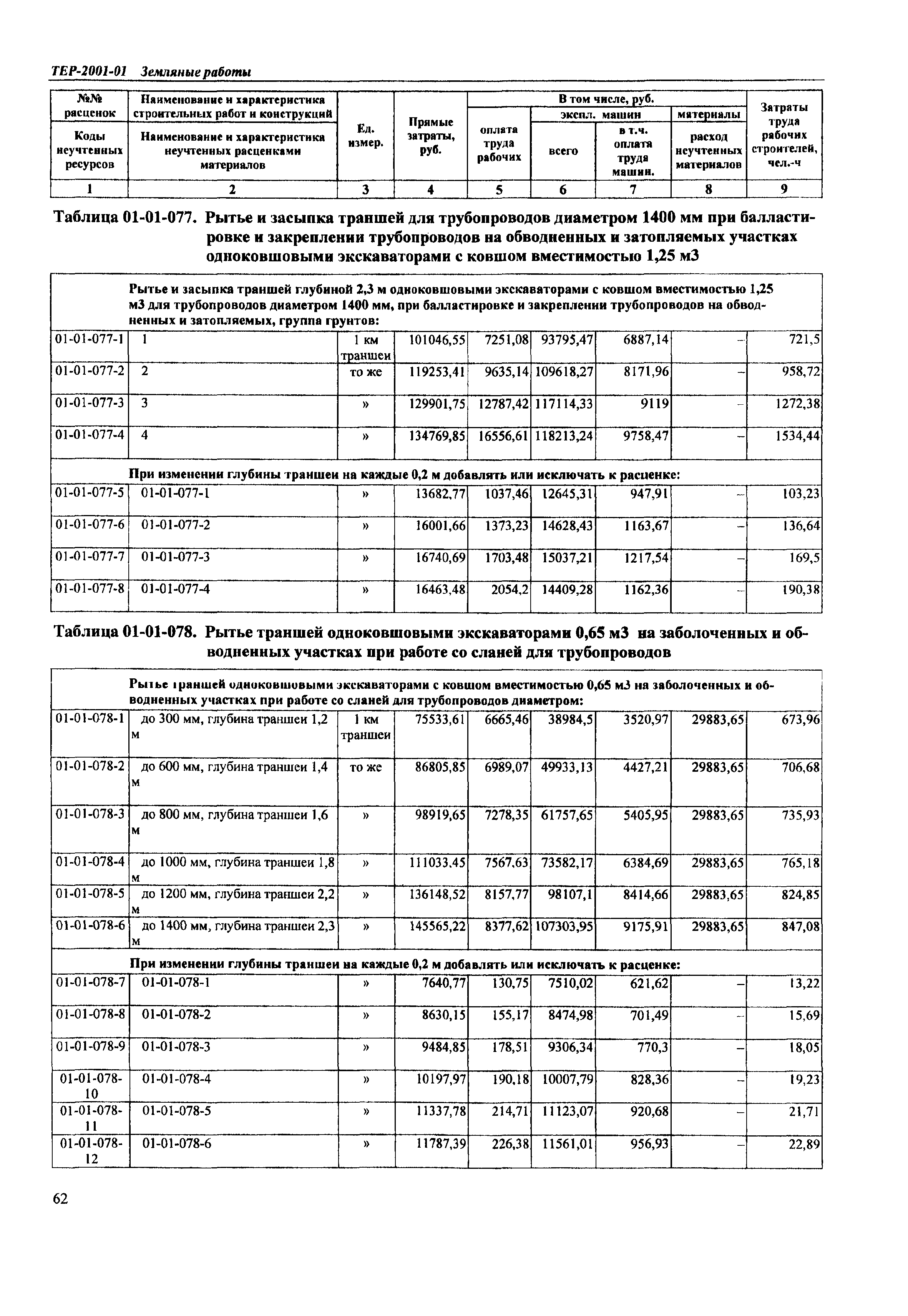 ТЕР Самарской области 2001-01